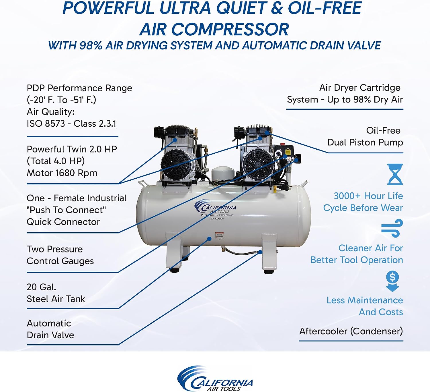 California Air Tools 20040CAD Powerful 4.0 HP Ultra Quiet and Oil-Free Air Compressor, 20 Gallon Tank, 75 dB Noise Level, White, 220v 60hz, with Automatic Drain Valve