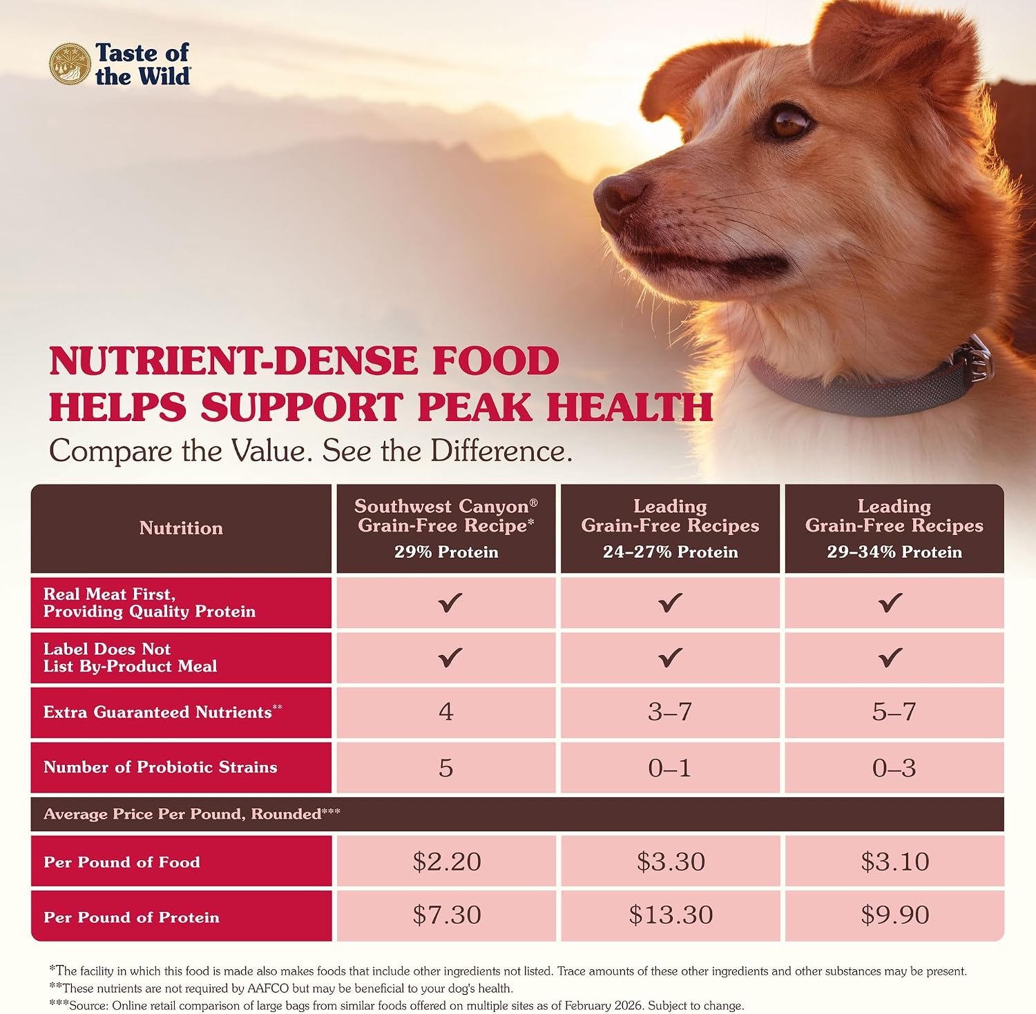 Taste of the Wild Pacific Stream Adult Dry Dog Food, Salmon, 5lb | Grain Free Recipe* | Nutrient Dense to Help Support Peak Health | Guaranteed Omega Fatty Acids to Help Support Skin & Coat