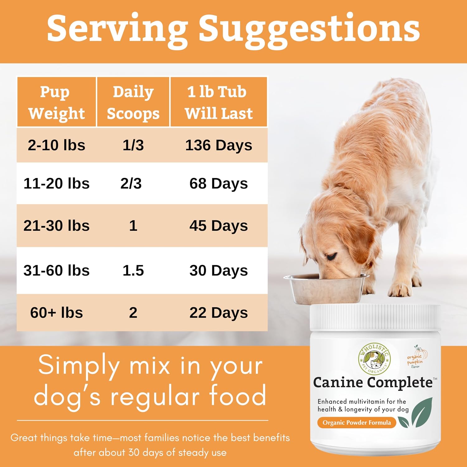 Organic Dog Vitamins | 1 Lb | 45 Scoops | Daily Dog Multivitamin with Prebiotics, Probiotics for Immune Support, Skin Coat, Digestion, & Joint Health | Canine Complete