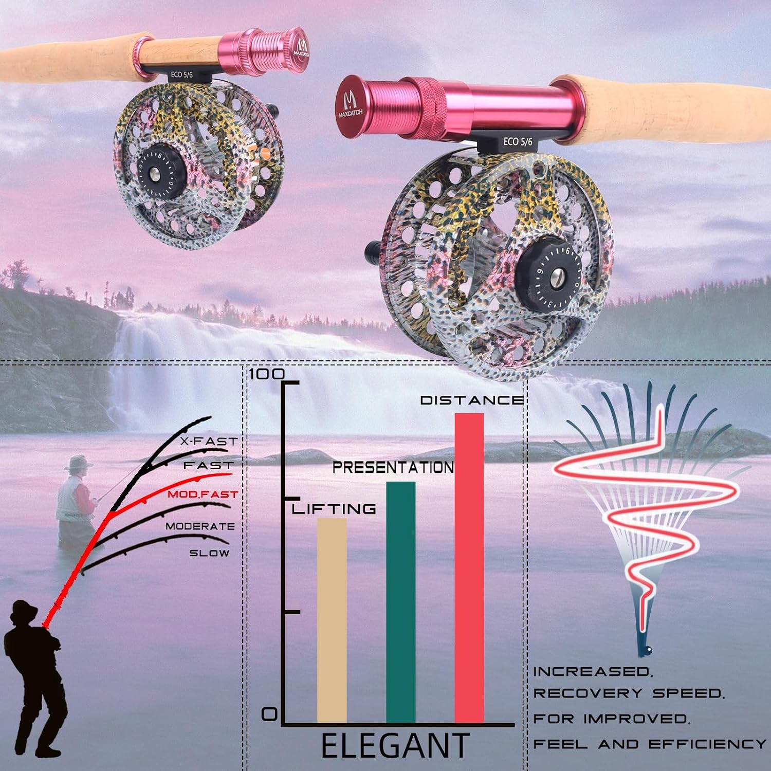 Maxcatch Women's Elegant Pink Fly Fishing Rod: 2/5-weight with Rod Tube
