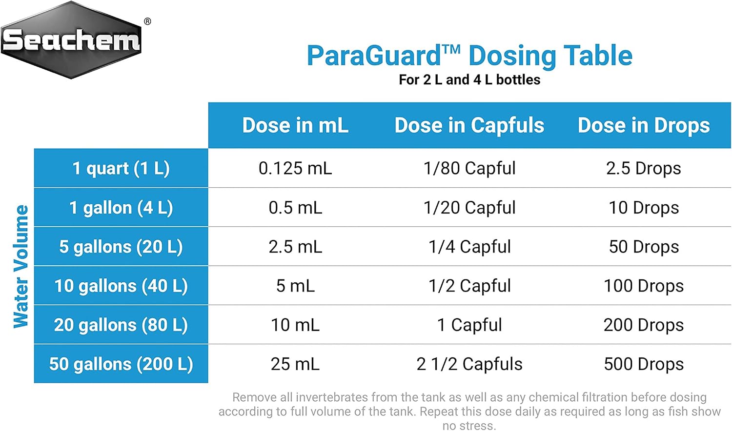ParaGuard, 4 L / 1 fl. gal.