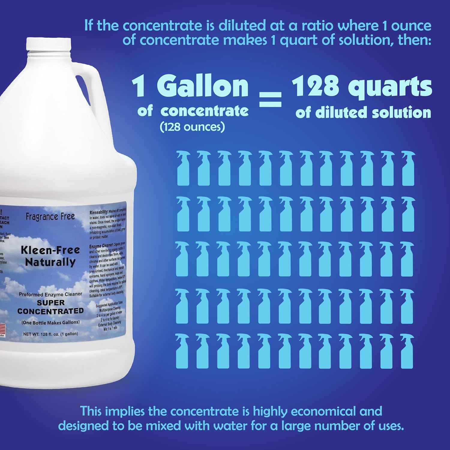Naturally Preformed Enzyme Cleaner, Enzyme Solution, Multi-Purpose Cleaner, Laundry Additive and More - Concentrate - Original Scent - 128oz (1 Gallon)