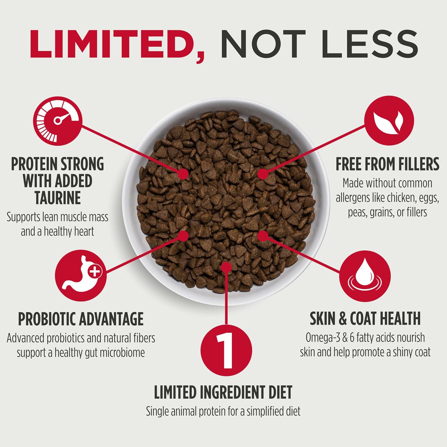 Nulo Freestyle Limited Ingredient Dry Dog Food for Small Breeds - High Protein Turkey Recipe, Natural Grain Free Dog Food for Food Sensitivities