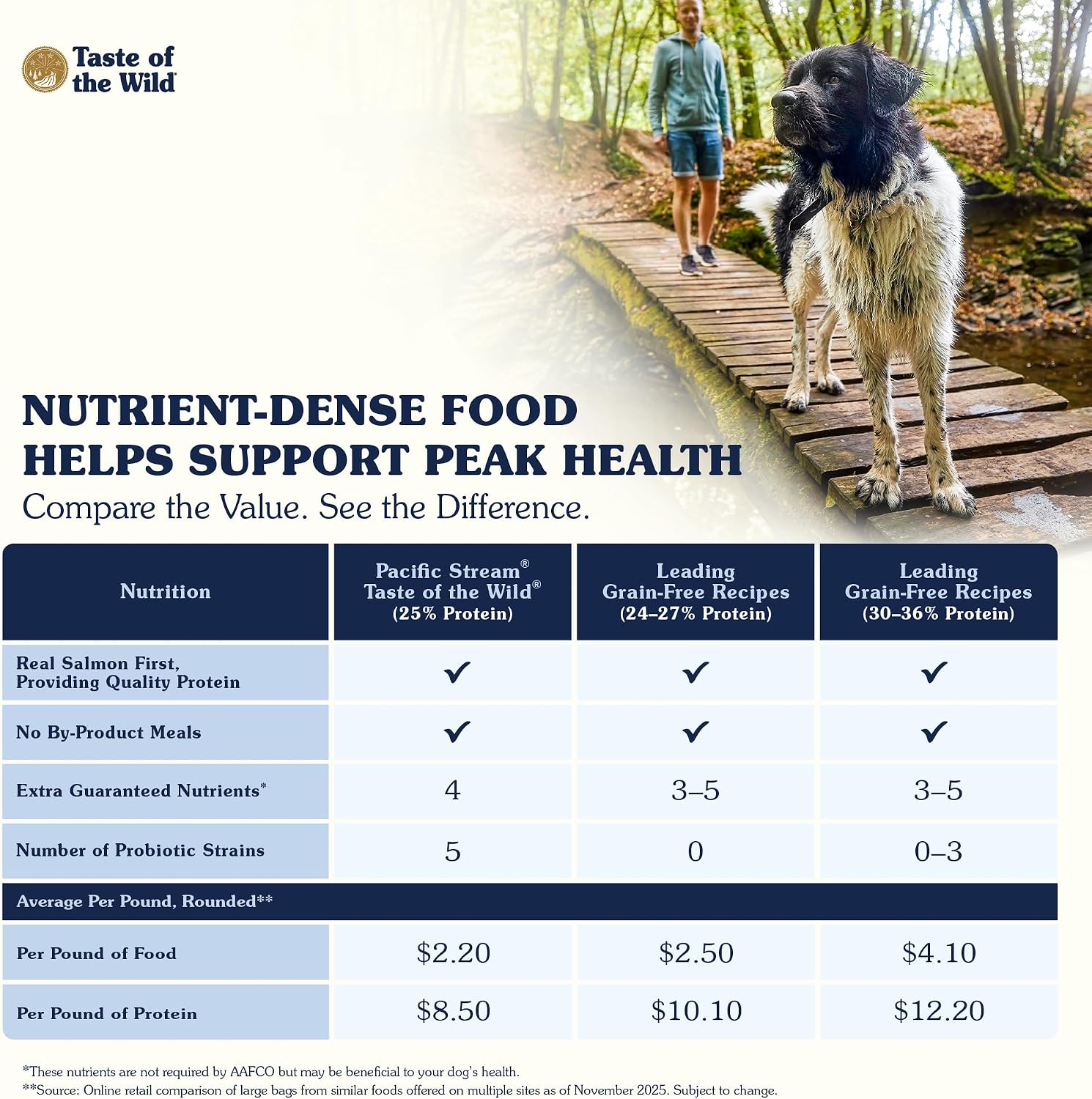 Taste of the Wild Pacific Stream Adult Dry Dog Food, Salmon, 5lb | Grain Free Recipe* | Nutrient Dense to Help Support Peak Health | Guaranteed Omega Fatty Acids to Help Support Skin & Coat