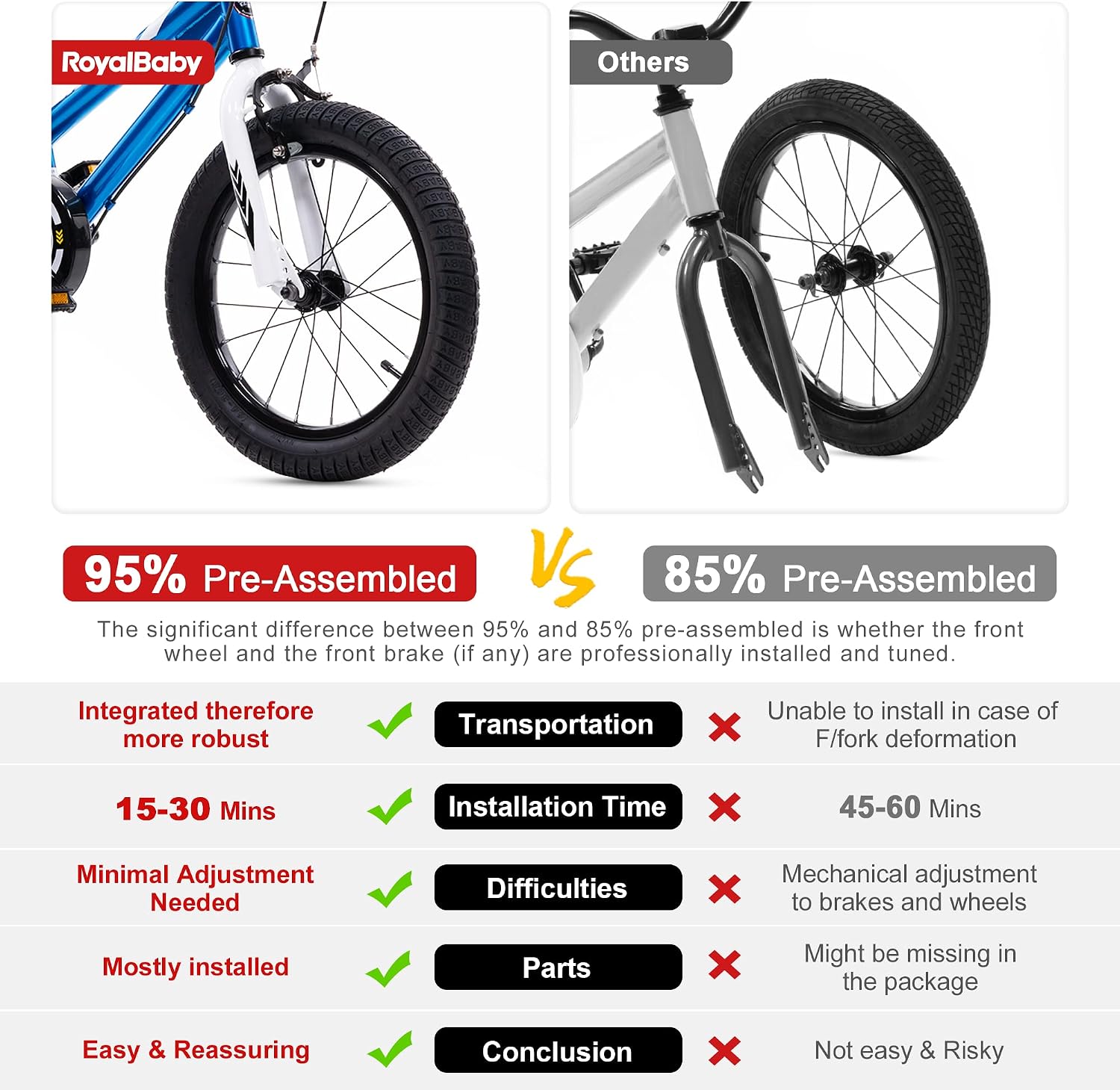 RoyalBaby Girls Bike Classic & EZ Kids Bike, Balance and Pedal Bicycle, 12 14 16 18 20 Inch Toddlers to Big Kids 3-10 Years