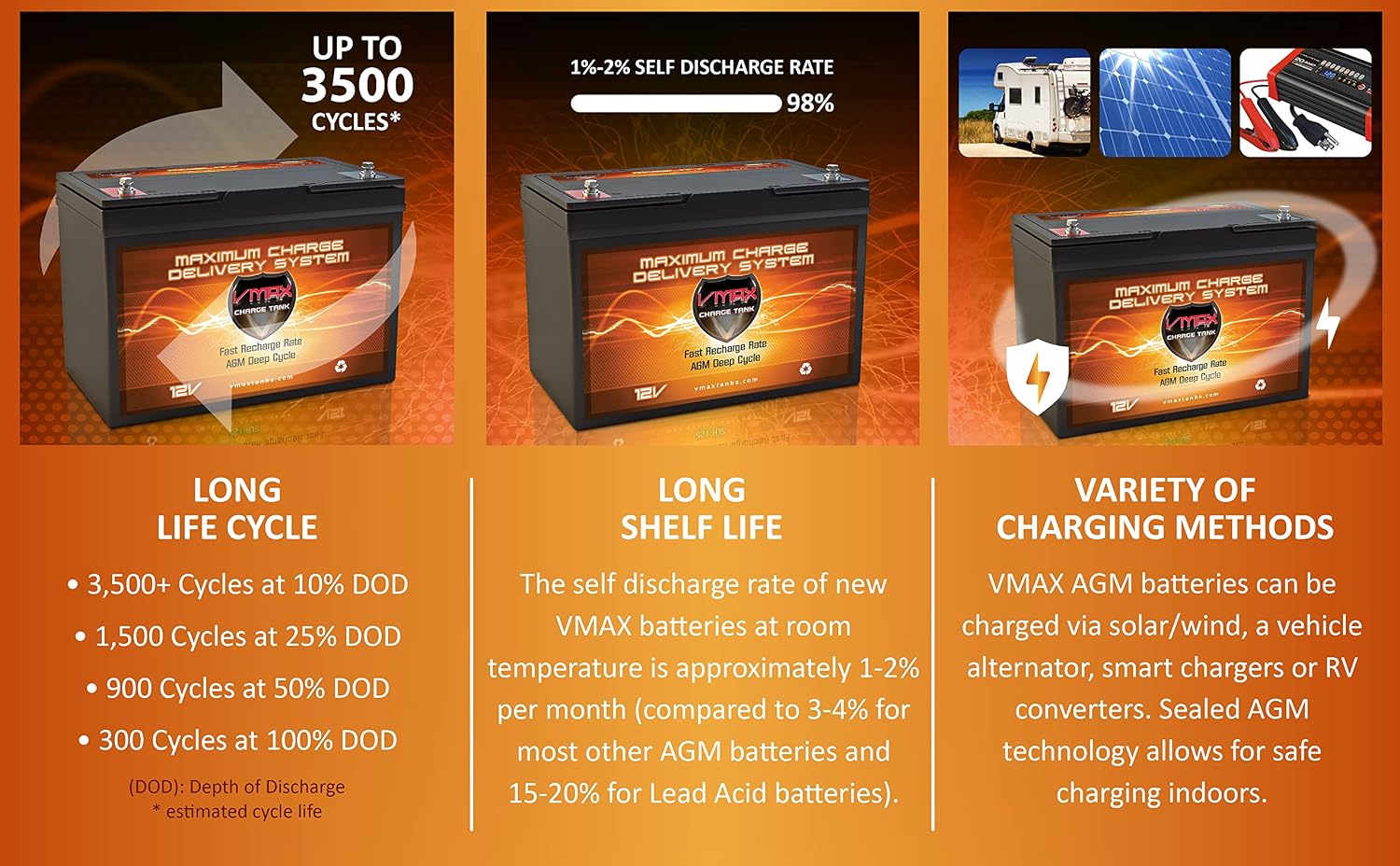 VMAX MR127-100 12V 100Ah AGM Deep Cycle Marine Battery compatible with Minn Kota Endura Max 55 Hand Control 12V 55lb Trolling Motor