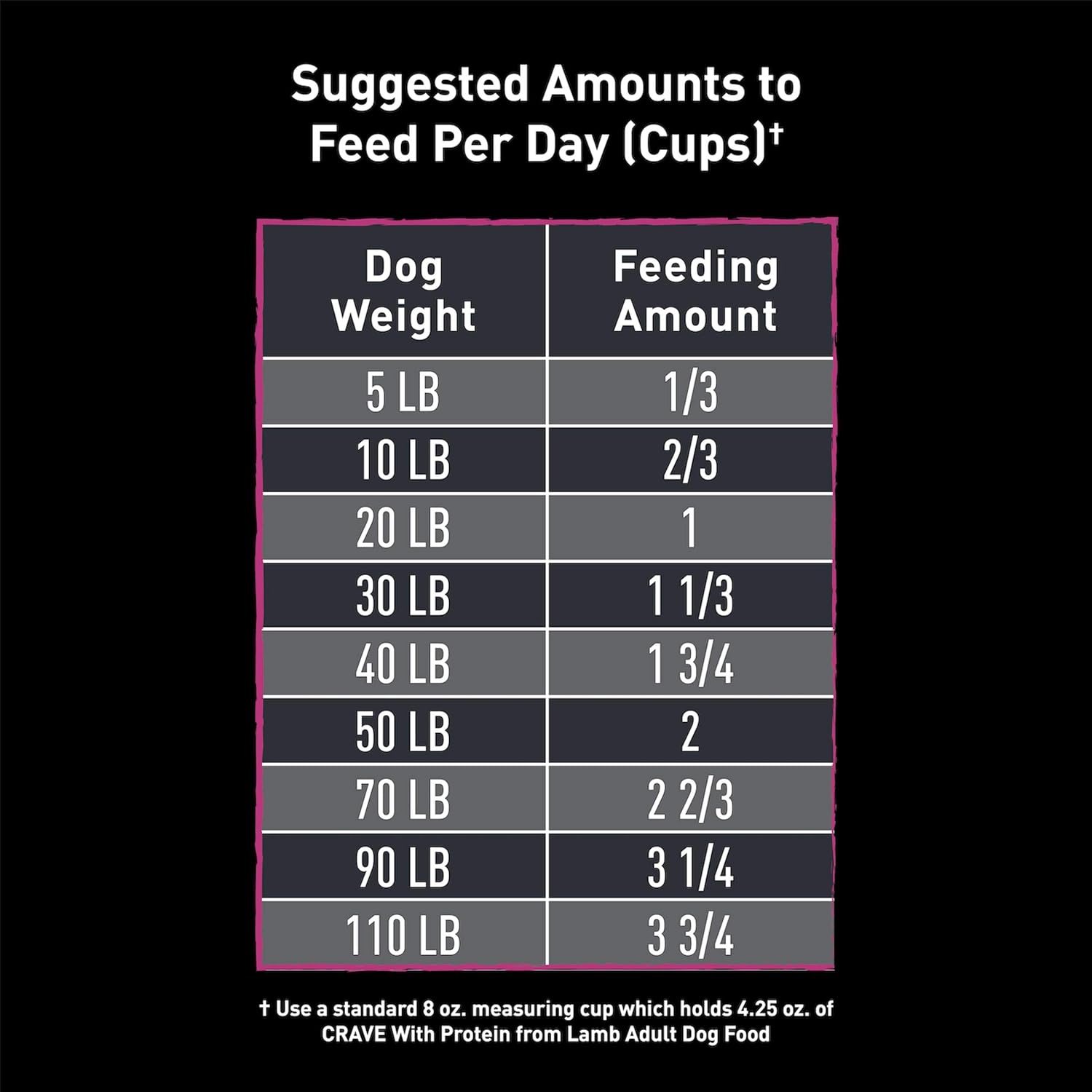 CRAVE Grain Free High Protein Natural Adult Dry Dog Food, Lamb, 4 lb | 34% protein, real animal protein, no by-product meal, no corn, wheat, soy, no artificial flavors, energy support