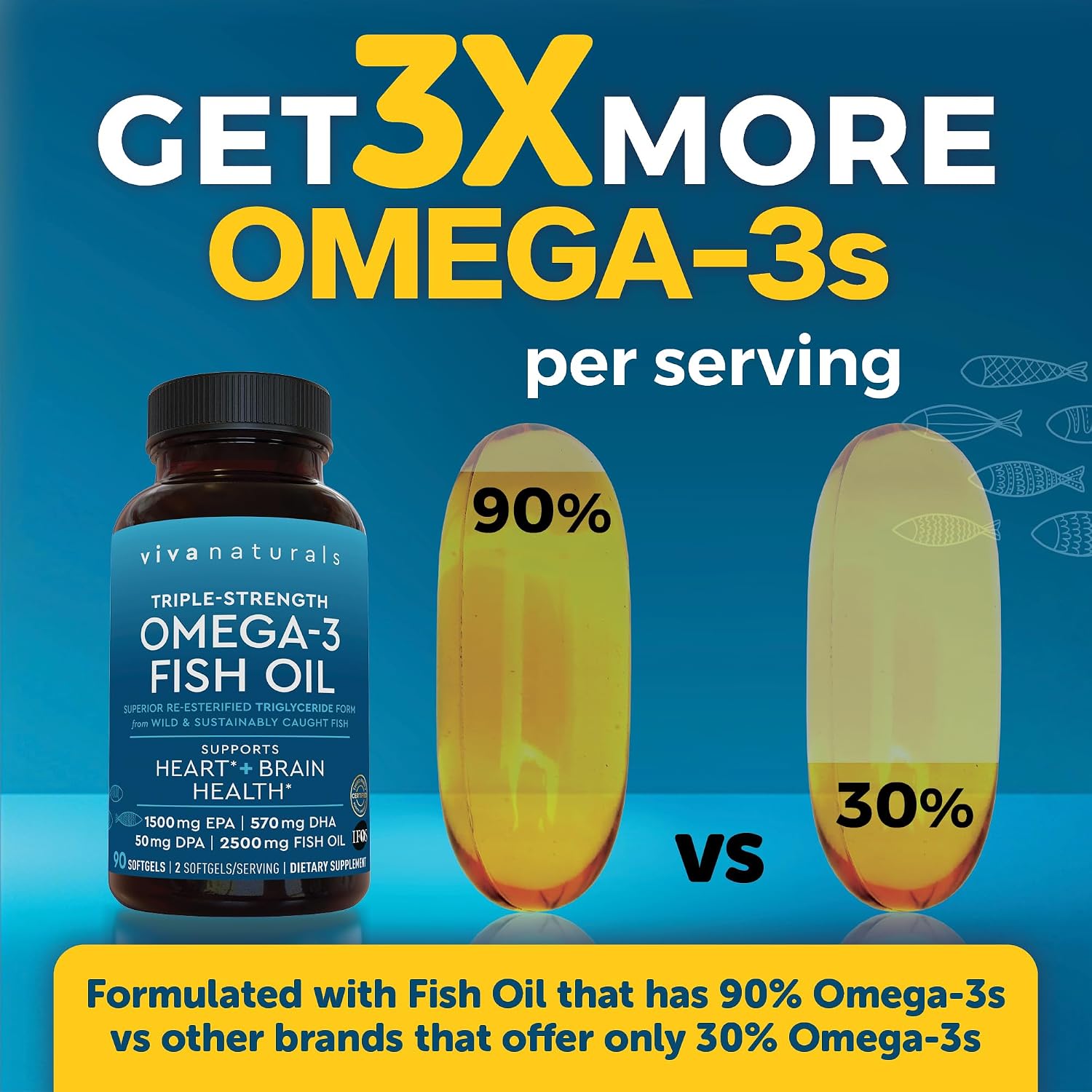 Viva Naturals Triple Strength Omega 3 Fish Oil Pills – 2500 mg High-Potency Formula with 2250 mg Omega 3 Fatty Acids (Including EPA, DHA, DPA) in rTG Form for Absorption – IFOS Certified, 90 Softgels