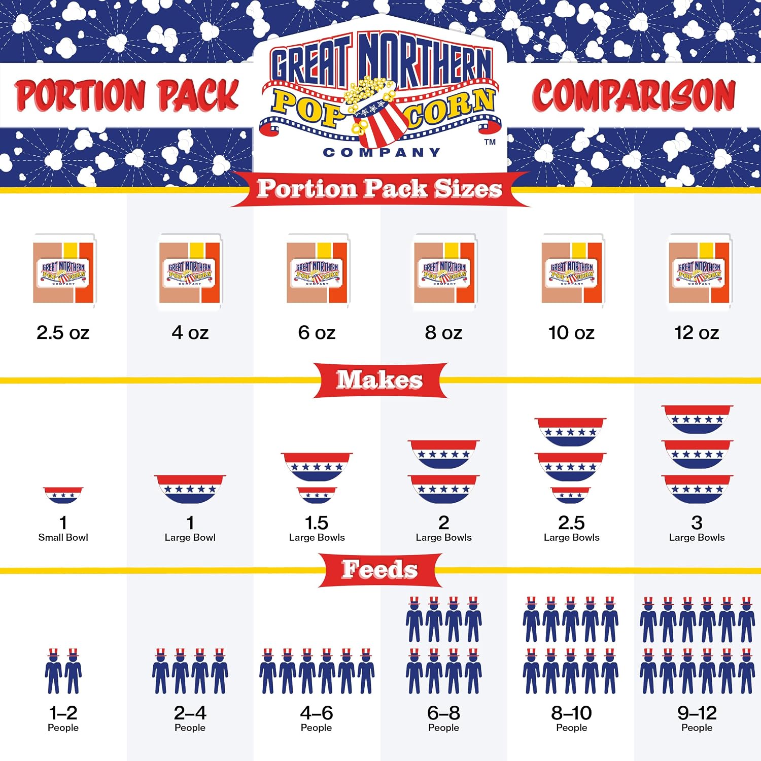 Movie Theater Style 40-Count Popcorn Packs - Pre-Measured 8-Ounce All-in-One Kernel, Salt, Oil Packets for Popping Machines by Great Northern Popcorn | All-in-One Pre-Measured Kernels, Butter Flavored Salt, and Coconut Oil Packets for 8oz Kettle - Movie…