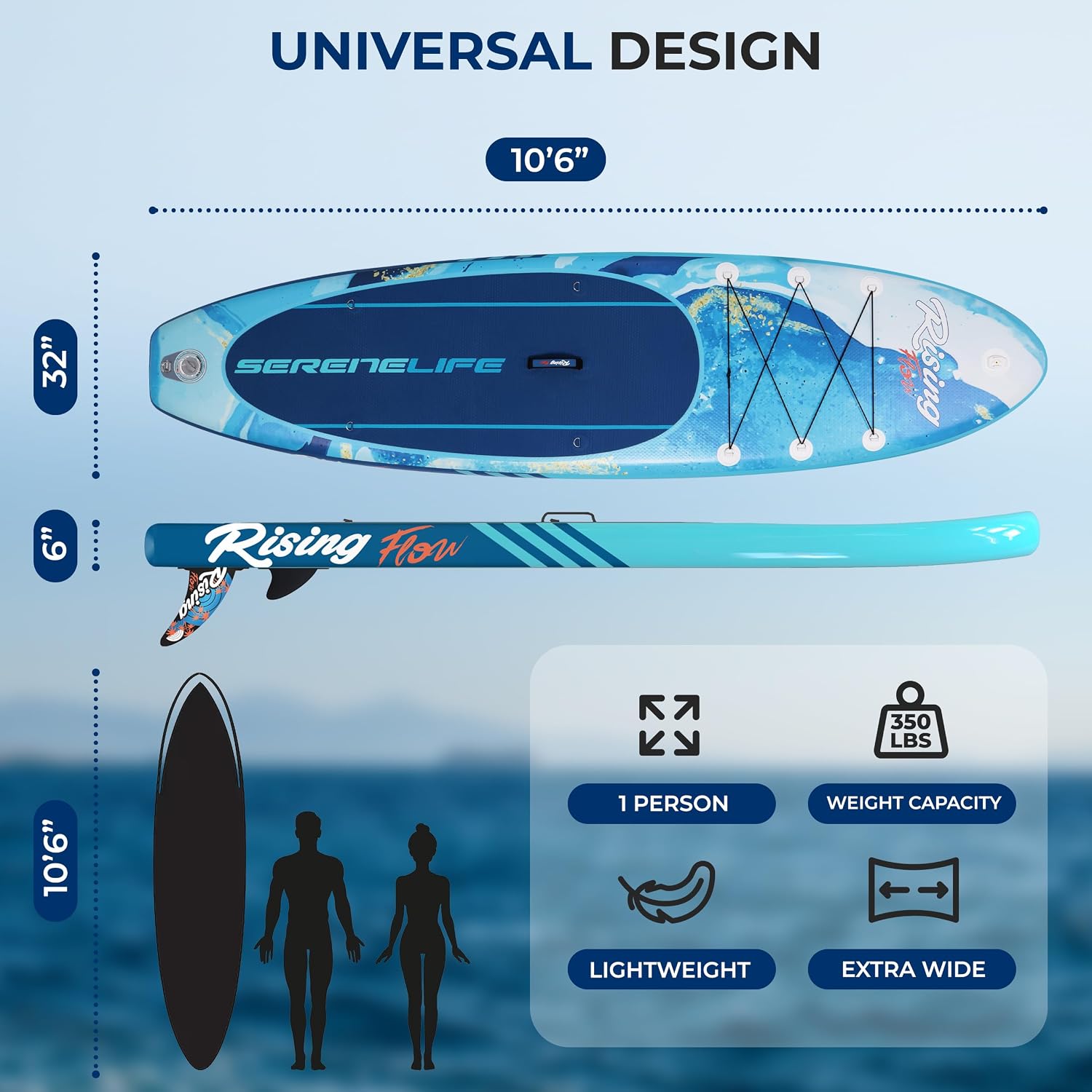 SereneLife 10’6” Inflatable Stand Up Paddle Board with Premium SUP Accessories - 32” Wide Stable Design with Non-Slip EVA Deck Pad