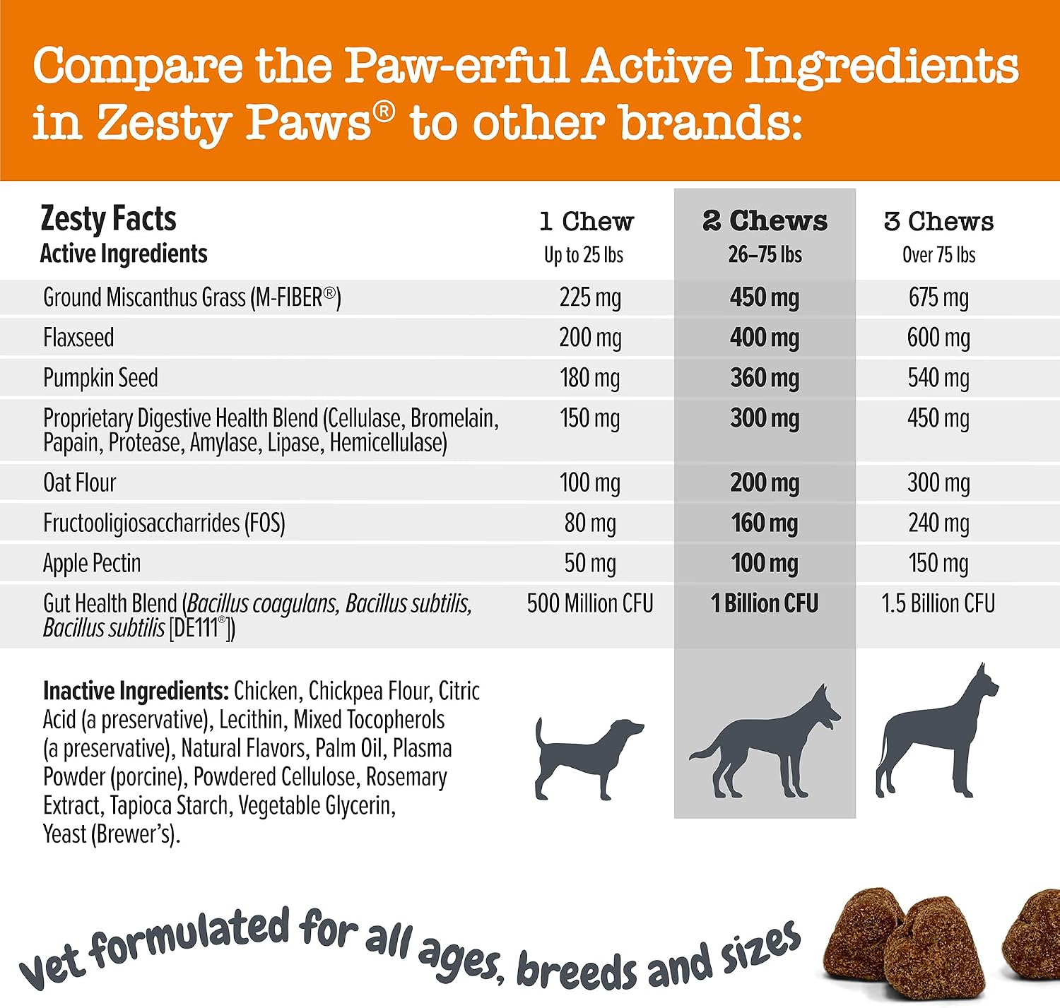 Zesty Paws Probiotics for Dogs - Digestive Enzymes for Gut Flora, Digestive Health, Diarrhea & Bowel Support - Clinically Studied DE111 - Dog Supplement Soft Chew for Pet Immune System - Pumpkin, 90ct
