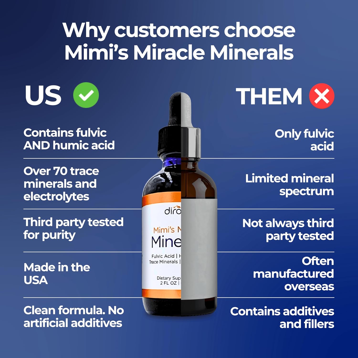 Mimi's Miracle Minerals – Fulvic & Humic Acid Supplement with 72+ Ionic Trace Minerals, Energy, Hair & Nail Growth Support, Organic Plant-Derived Liquid Drops, 4 oz