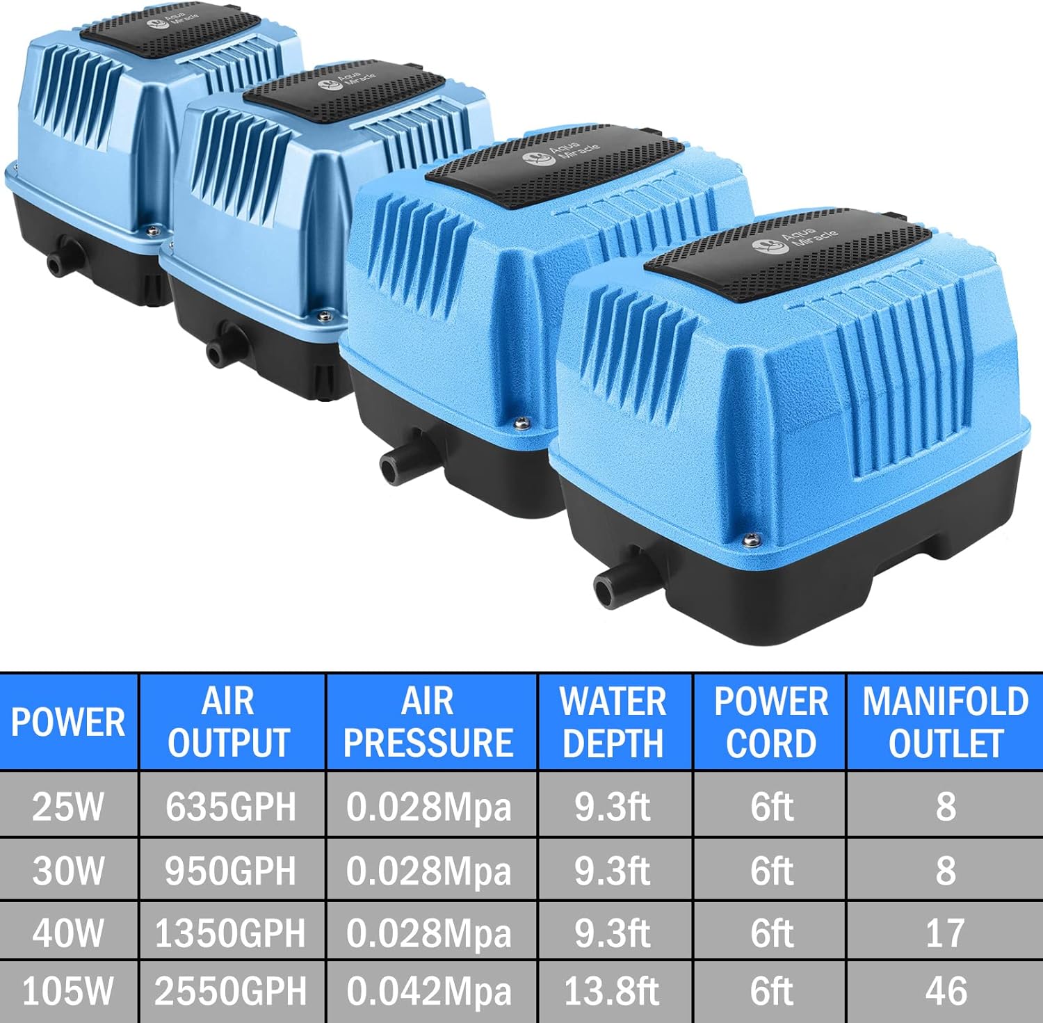 AquaMiracle Linear Air Pump AP-40/AP-60/AP-80/AP-160 for Pond Aeration, Septic, Hydroponic, 635/950/1350/2550GPH, Pond, Waste Treatment, Aquarium