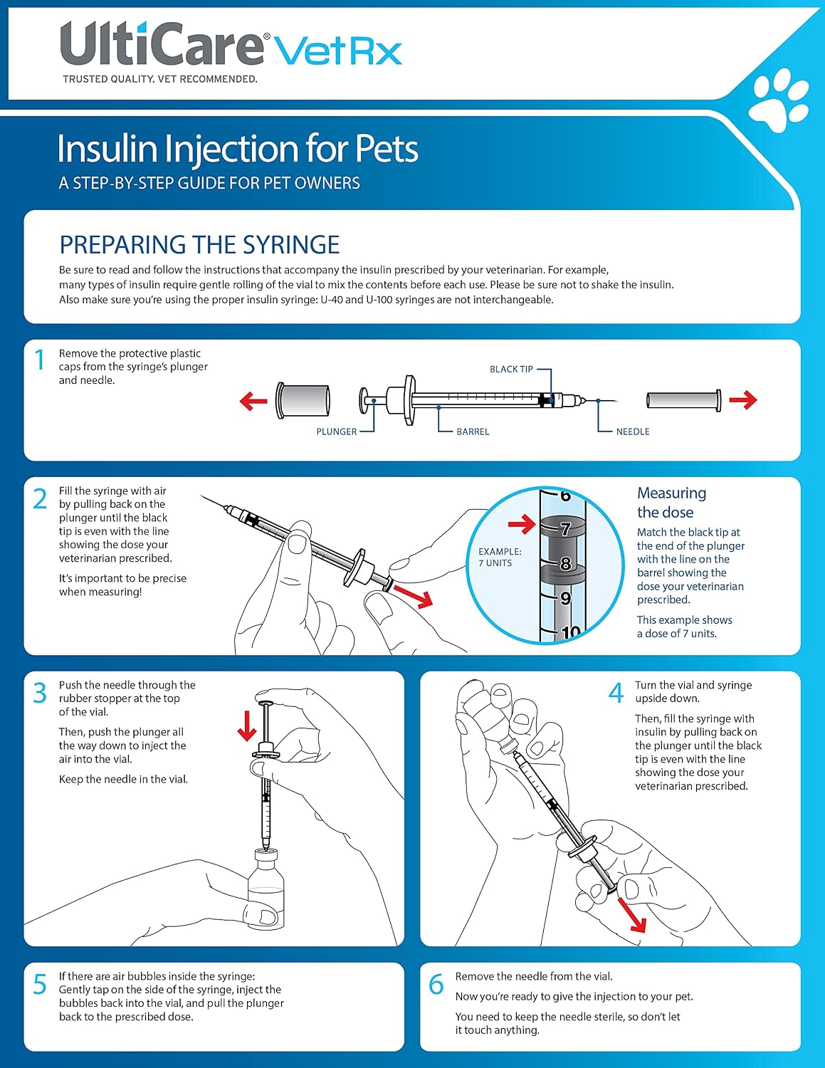 UltiCare VetRx U-40 1cc Pet Insulin Syringes, 1cc, 29G x 1/2", 100 Ct