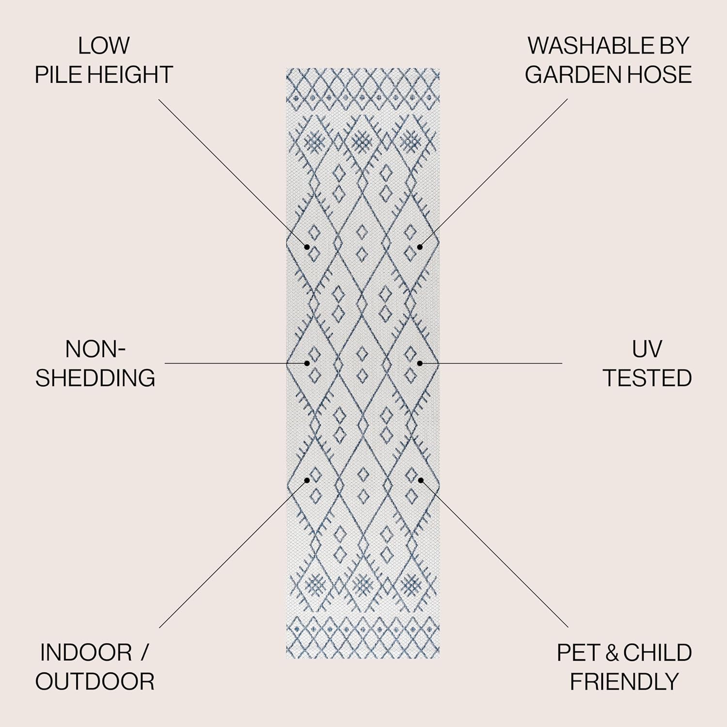 JONATHAN Y Boho Moroccan Indoor Outdoor Area Rug 3X5 Ivory/Navy, Casual for Backyard, Patio, Porch, Easy-Cleaning, High Traffic, Pet-Friendly