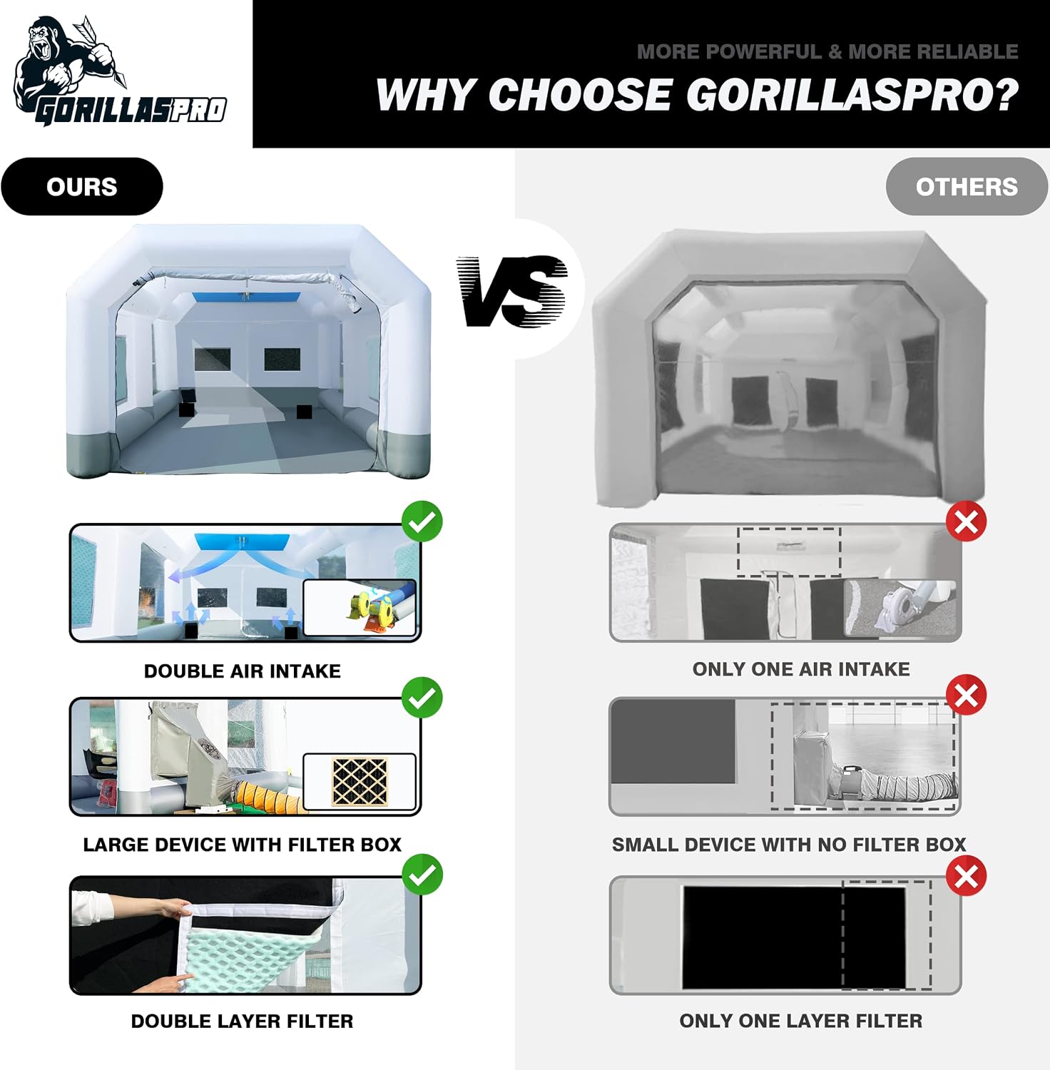 GORILLASPRO Portable Inflatable Paint Booth 26x15x10Ft, Inflatable Spray Booth with 2 Blowers (950W+950W)