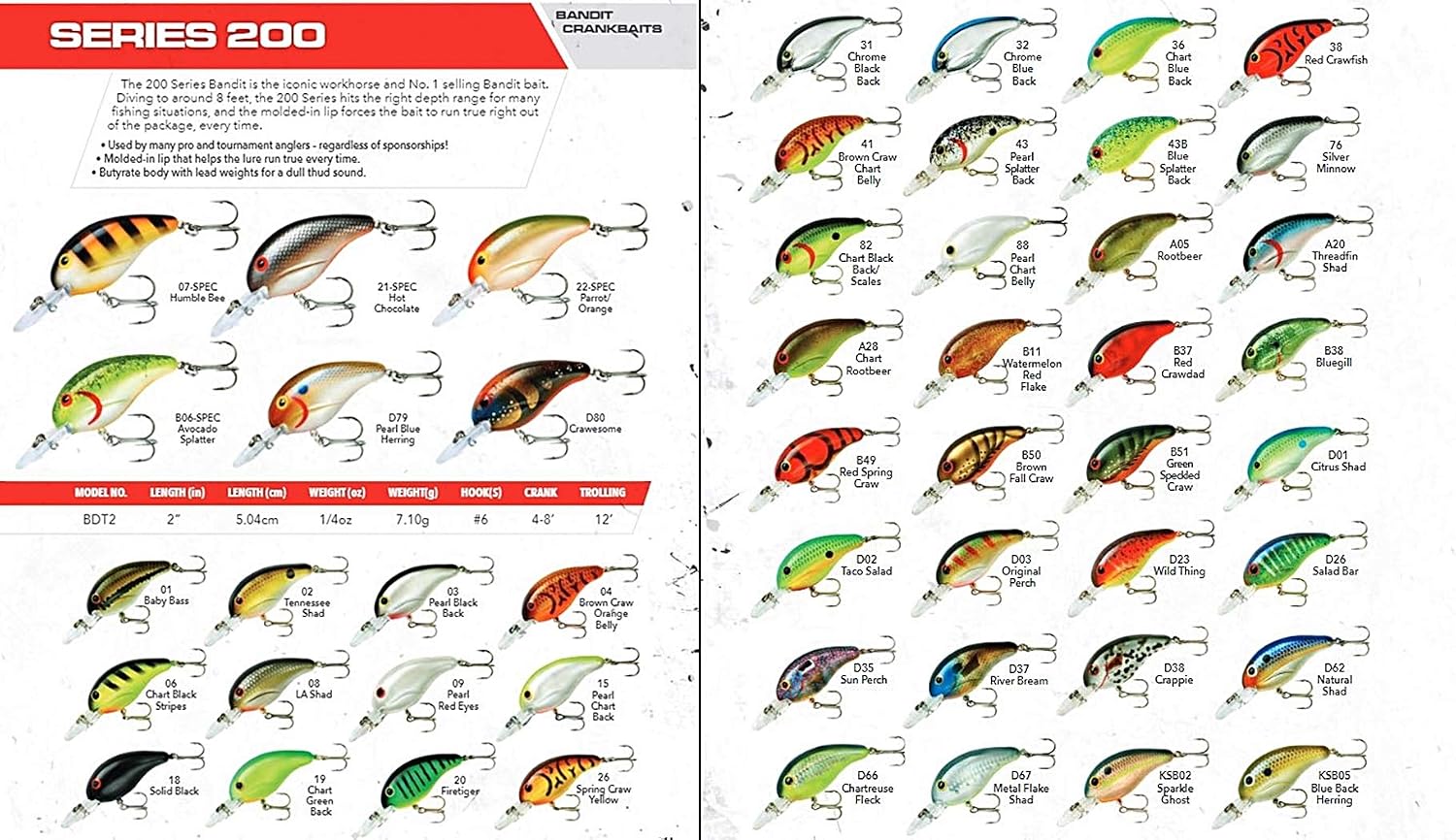 Bandit Lures BDT