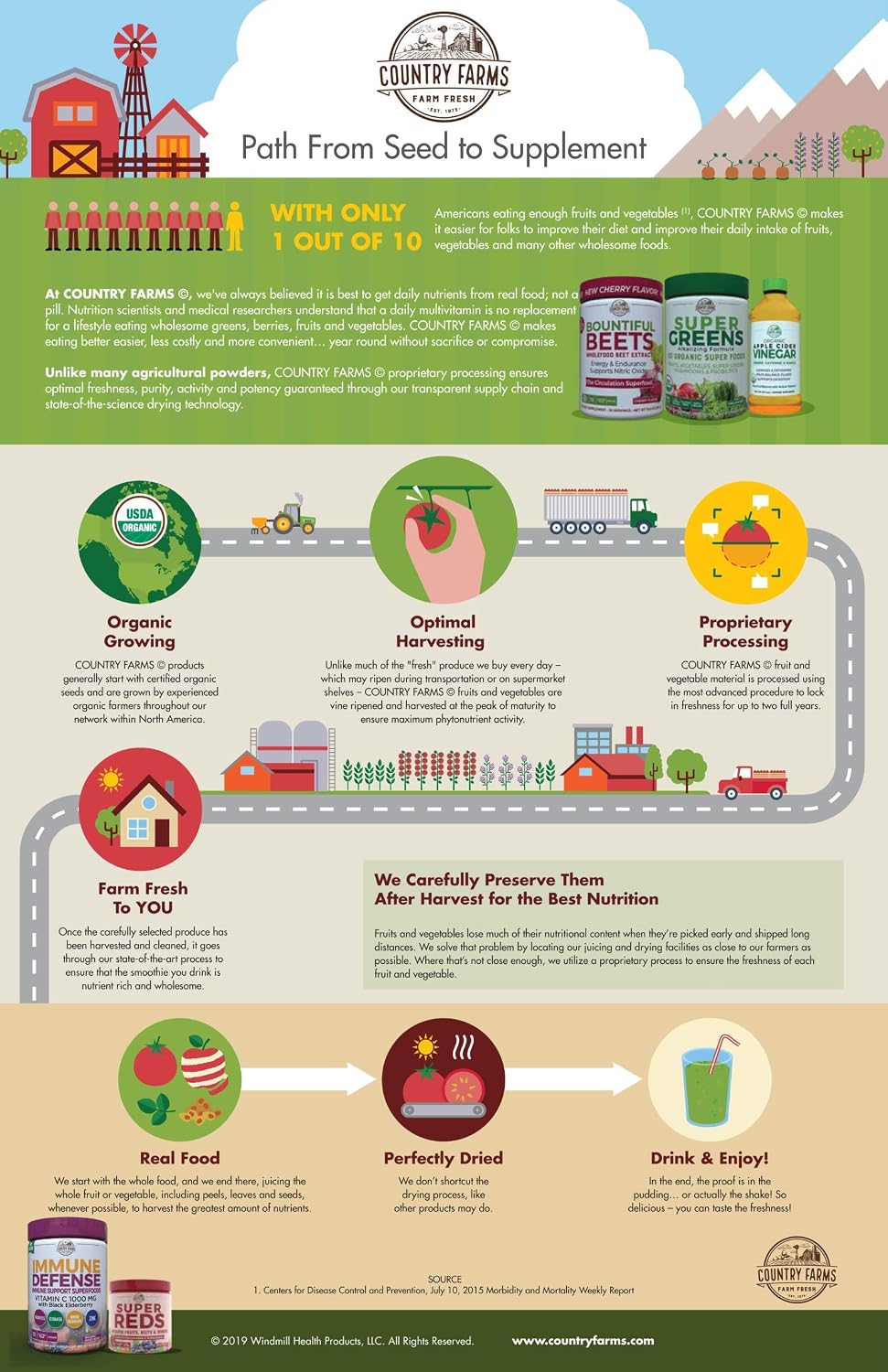 Country Farms Apple Cider Vinegar Capsules, with Ginger, Cayenne and Maple, Helps Aid Digestion, Supports Healthy Weight Loss, Cleanses and Detoxifies