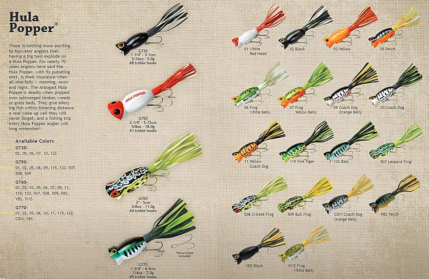 Arbogast Hula Popper Topwater Bass Fishing Lure