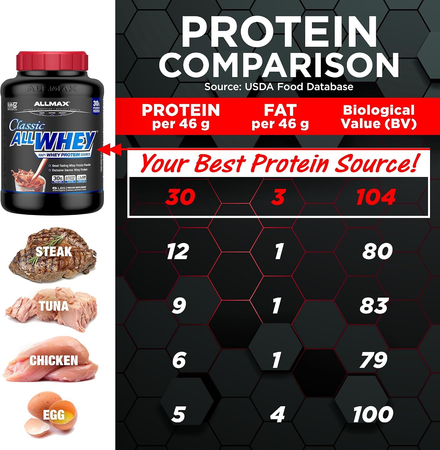 ALLMAX AllWhey Classic Whey Protein Powder, Chocolate, 5 lb