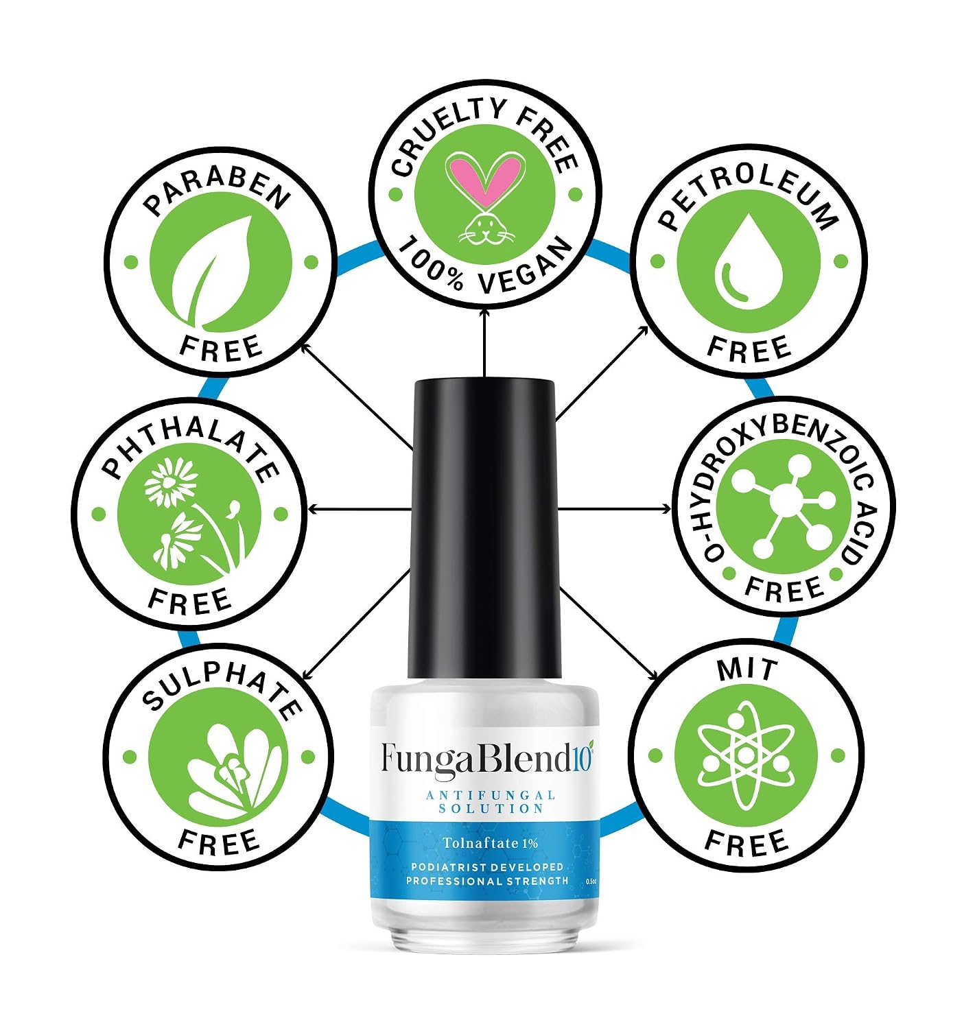 FungaBlend 10 - Antifungal Medication:1% Tolnaftate and 10 Plant Medicines -Toenail Fungus Treatment for Nail Repair Gel, Athletes Foot, Jock Itch