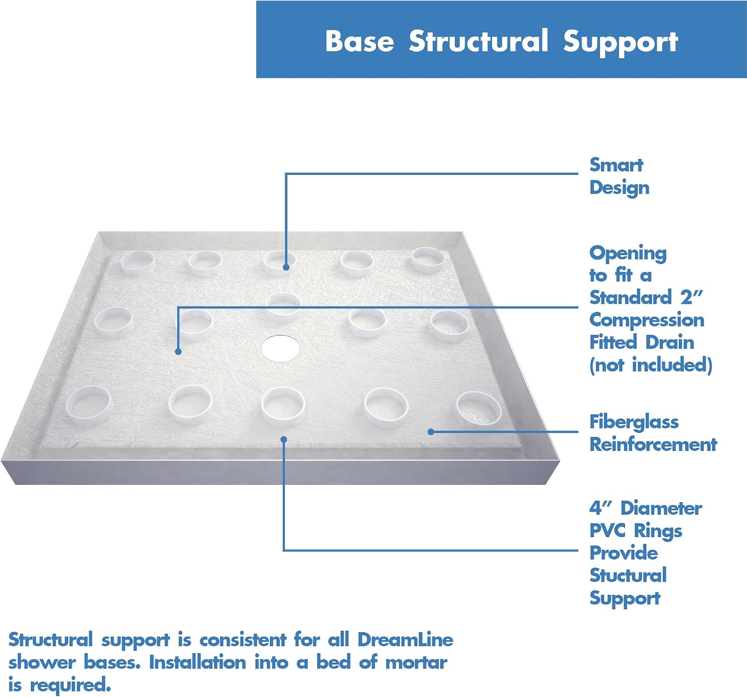 DreamLine 32 in. D x 60 in. W x 75 5/8 in. H Center Drain Acrylic Shower Base and QWALL-3 Backwall Kit In White, DL-6146C-01