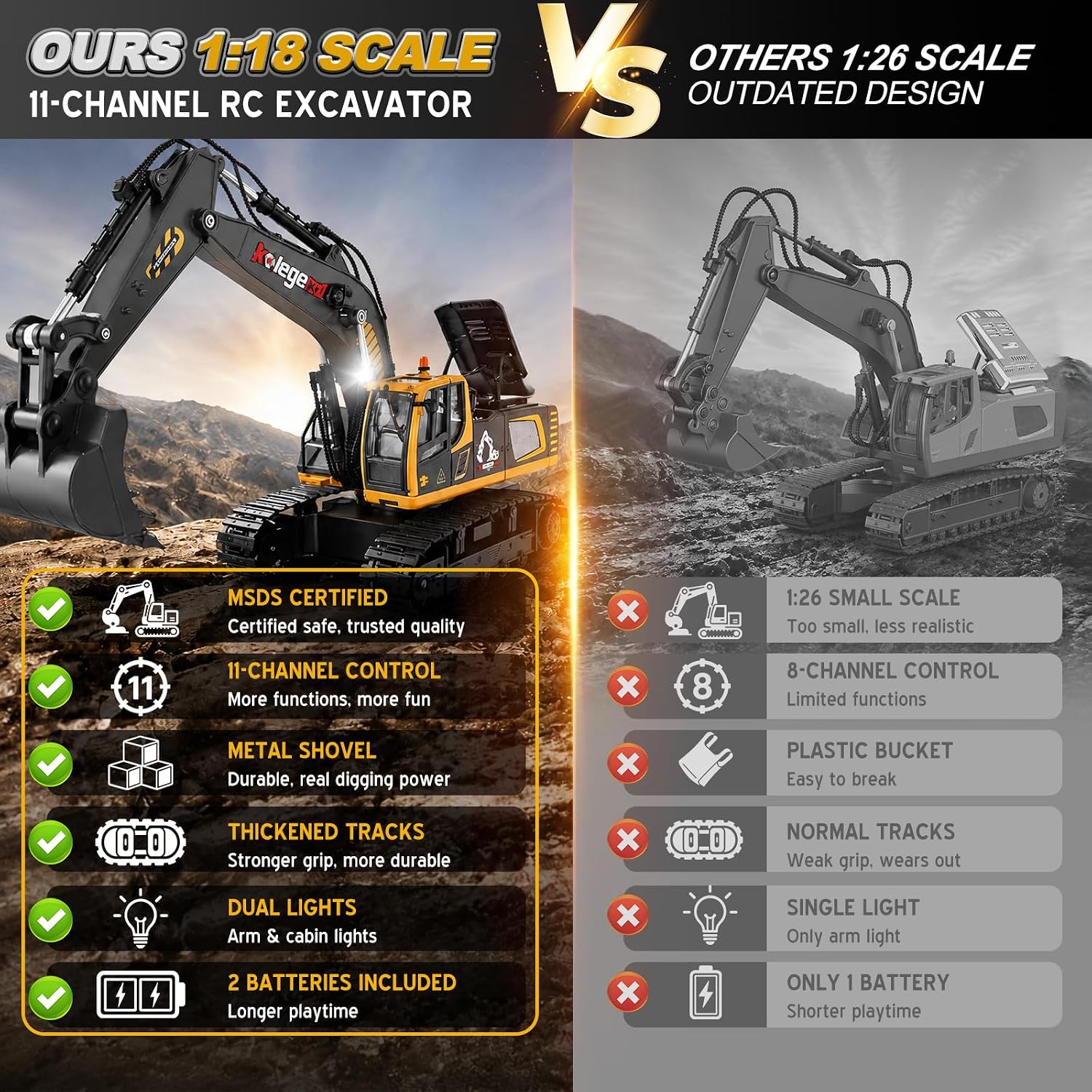 kolegend 1:18 Scale RC Excavator Toy with Metal Shovel, 11 Channels Remote Control Construction Truck