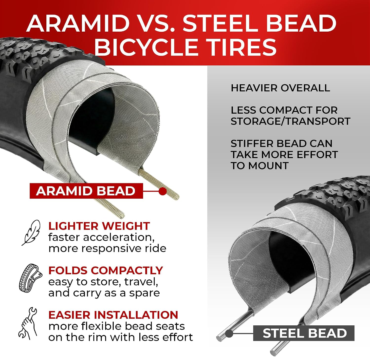 Pair 26 x 2.125 Mountain Bicycle Tires - Foldable 57-559, 30 TPI 26 inch | Folding 26 inch Bicycle Tyres, Accessories for MTB, Mountain
