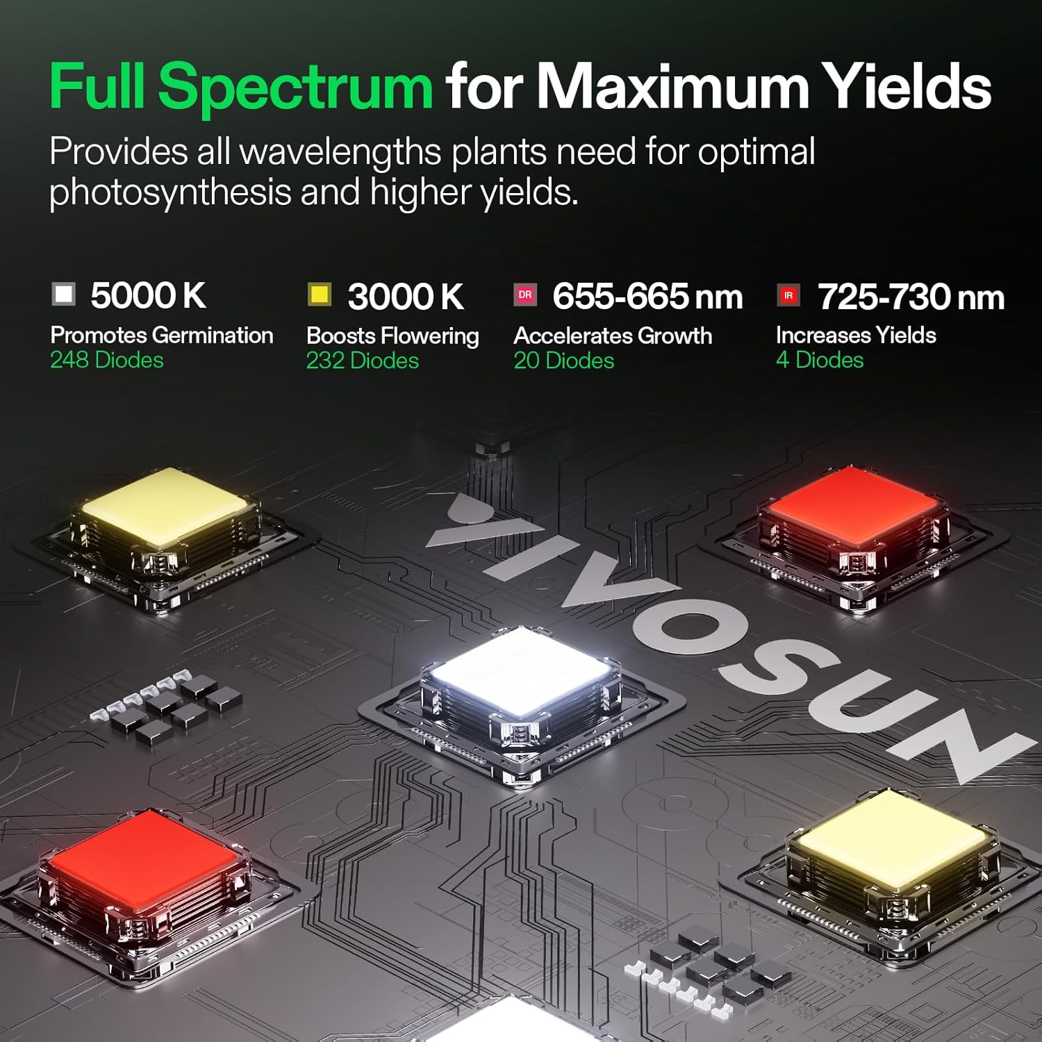 VIVOSUN LumaLight 200W LED Grow Light, Full Spectrum Plant Light
