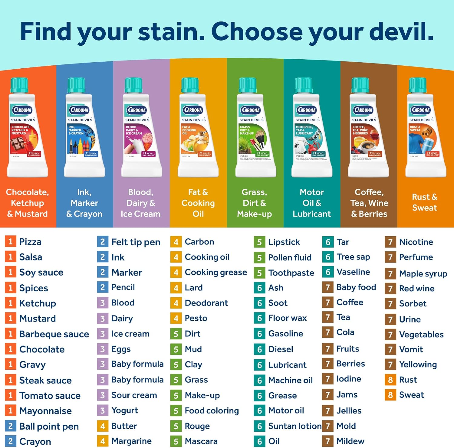 Carbona Liquid Stain Devil Food Clean Up Combo Set | Spot Stain Remover for Clothes