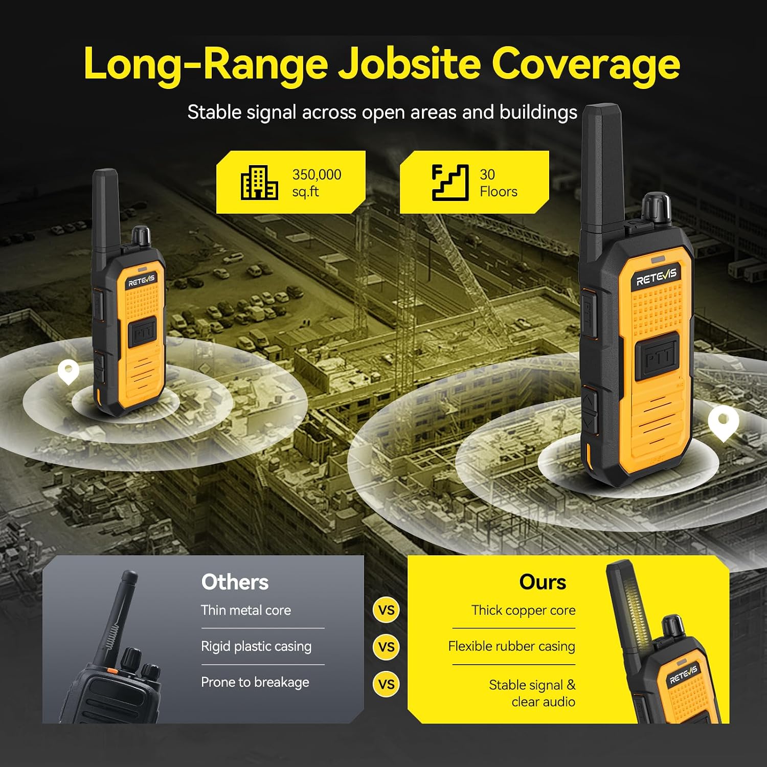 Retevis RB48A IP67 Waterproof Walkie Talkies Long Range Adults | for Manufacturing Construction, Heavy Duty 2 Way Radio, Noise Reduction, Large PTT