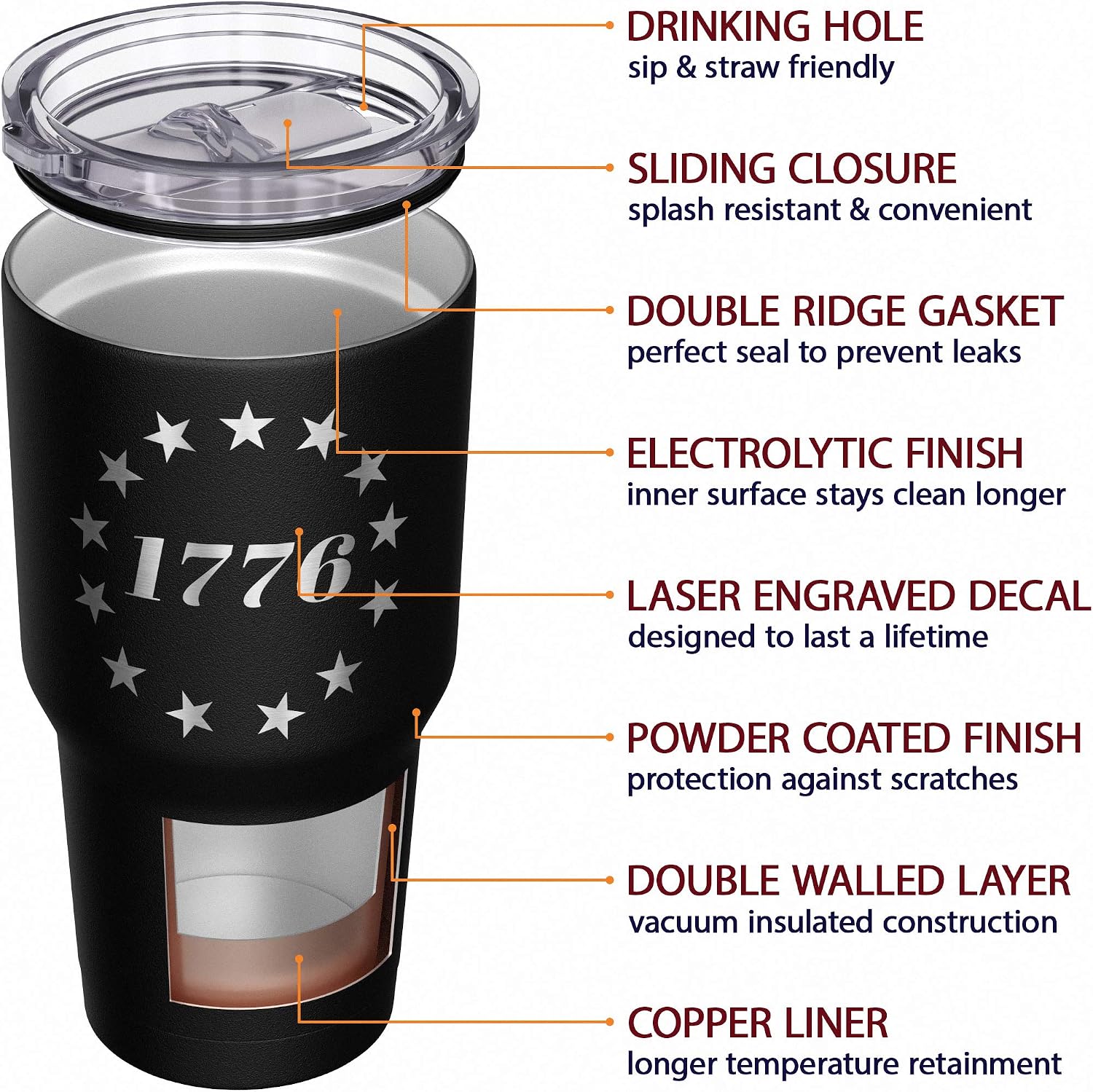 We The People Holsters - 1776 Betsy Ross Flag - Betsy Ross Mug - American Flag Coffee Travel Mug - American Flag Tumbler - Double Insulated Tumbler - 30 oz