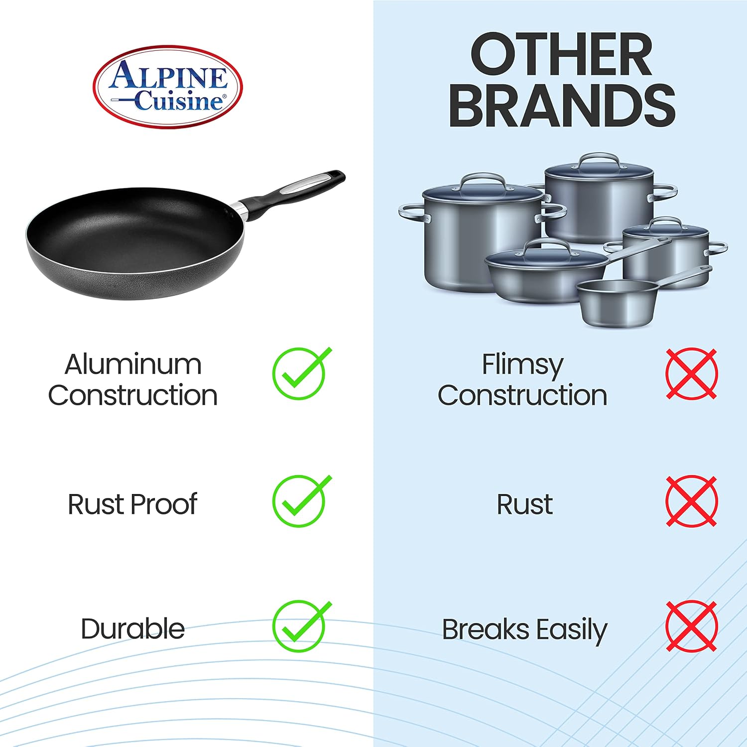 Alpine Cuisine Fry Pan 13-Inch Nonstick Coating Gray, Frying Pans Nonstick for Stove with Stay Cool & Comfortable Handle, Durable Nonstick Cookware, Ideal for Family