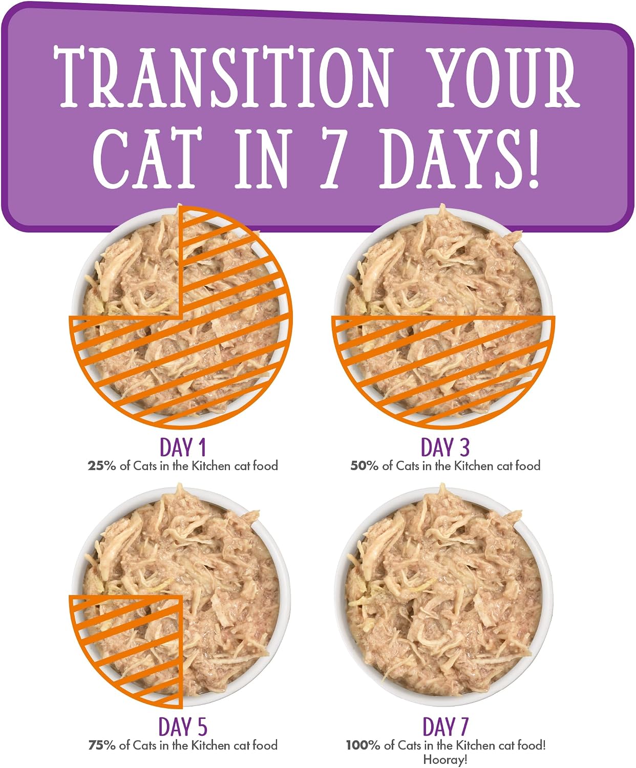 Weruva Cats in the Kitchen, Kitchen Cuties Variety Pack, Wet Cat Food, 3.2oz Can (Pack of 12)