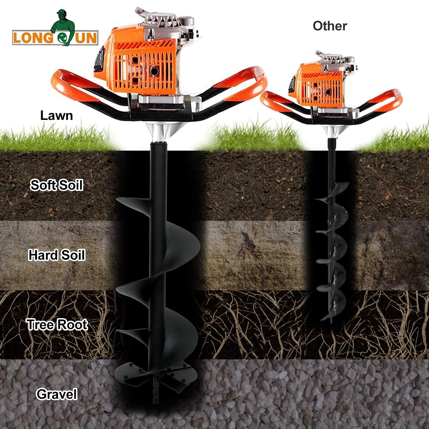 LONGRUN Auger Drill Bit for Planting-1.7"x15" Planting Auger, Garden Spiral Hole Drill Bulb Planter Tool for Planting, Bedding Plants, Flowers