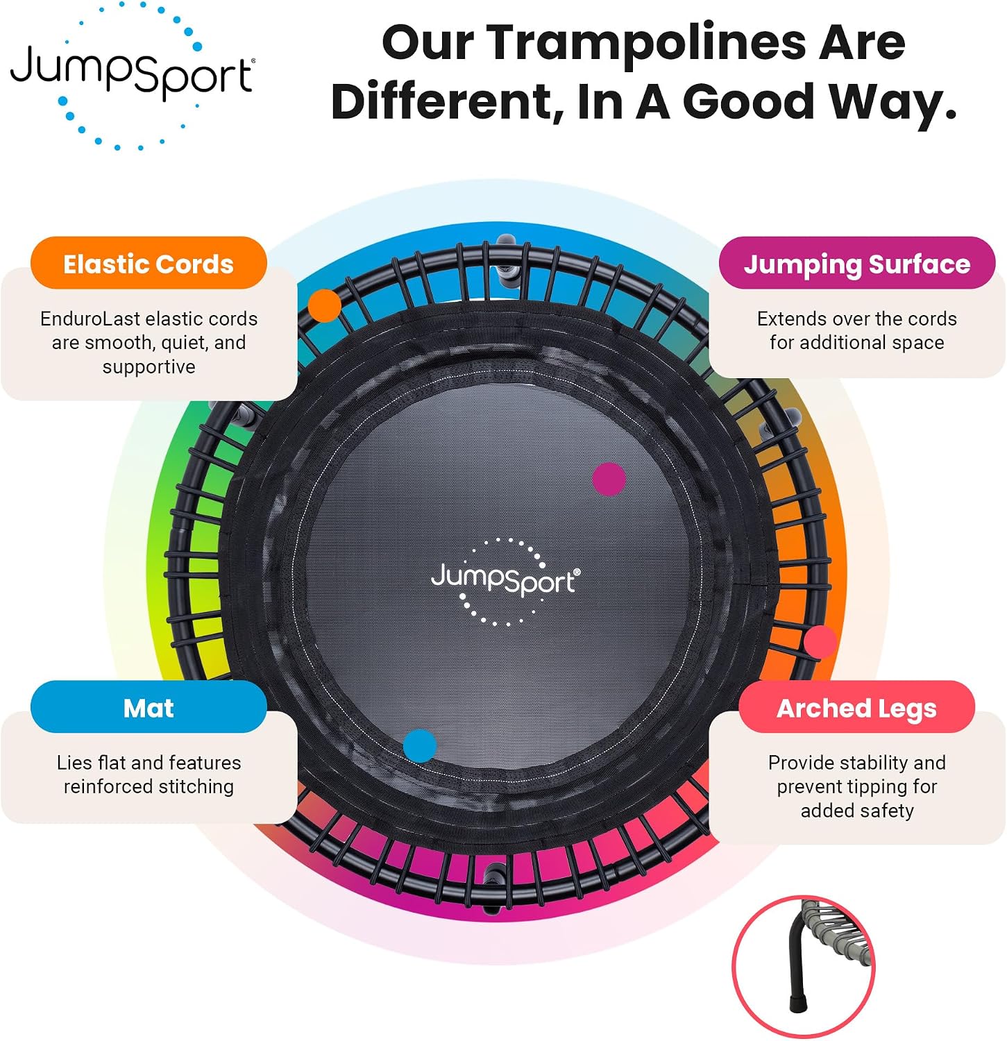JumpSport Workout Rebounder for Adults, Mini Fitness Trampoline