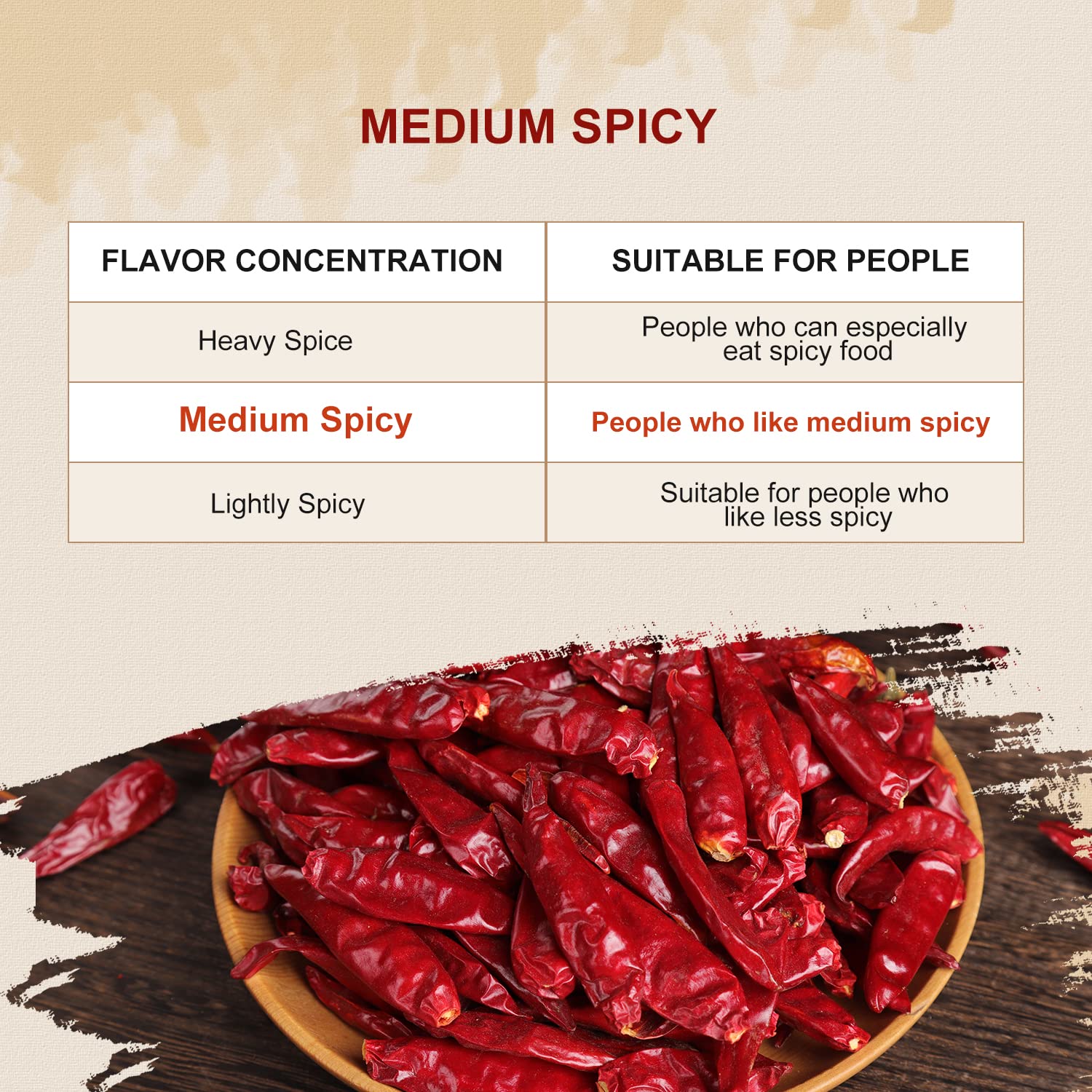 52USA Whole Dried Chilli Peppers, Medium Spicy Dried Chilies 4 Oz, Natural and Premium Red Chili Pepper, Szechuan Red Peppers, Whole Dry Chili Pepper
