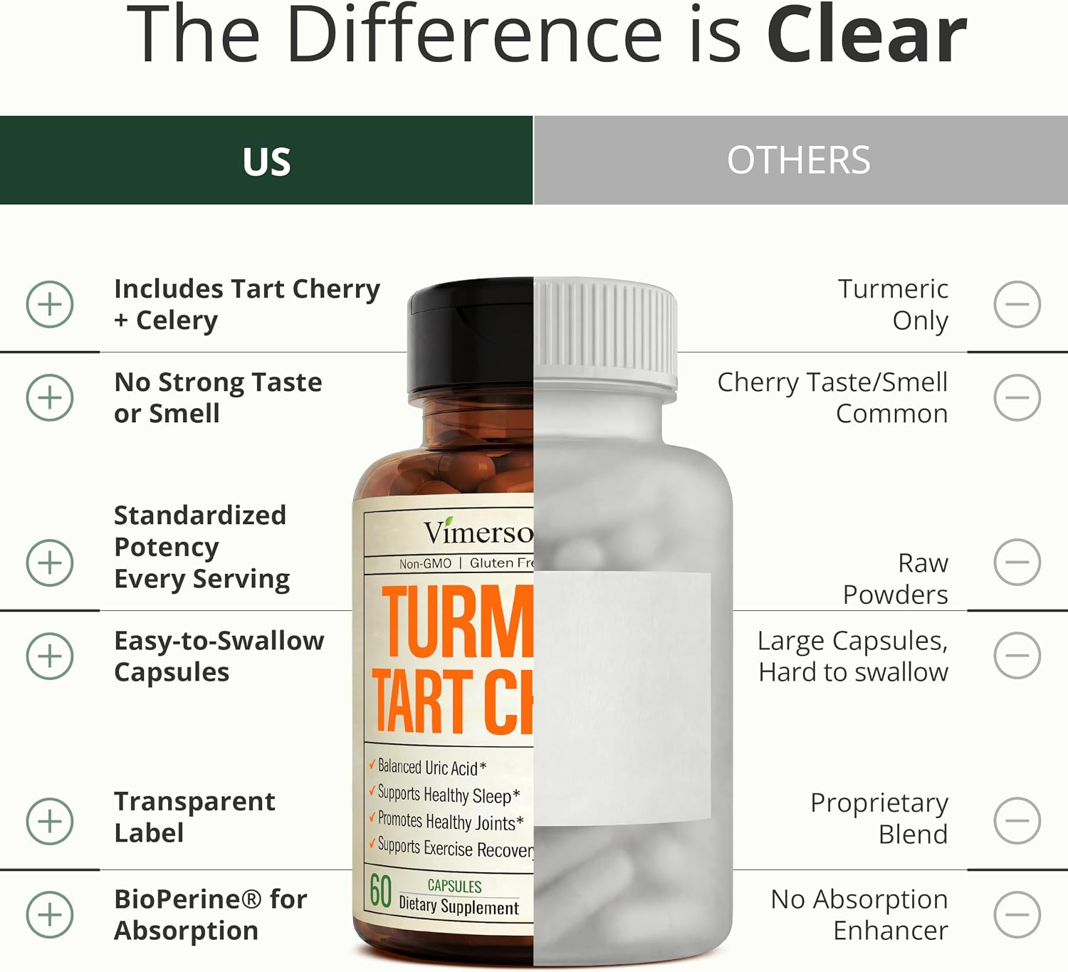 Tart Cherry Capsules – 4-in-1 Turmeric Tart Cherry Supplement for Uric Acid Balance & Joint Health – 10:1 Tart Cherry Extract Capsules with Celery Seed, Turmeric Curcumin & Black Pepper – 60 Count