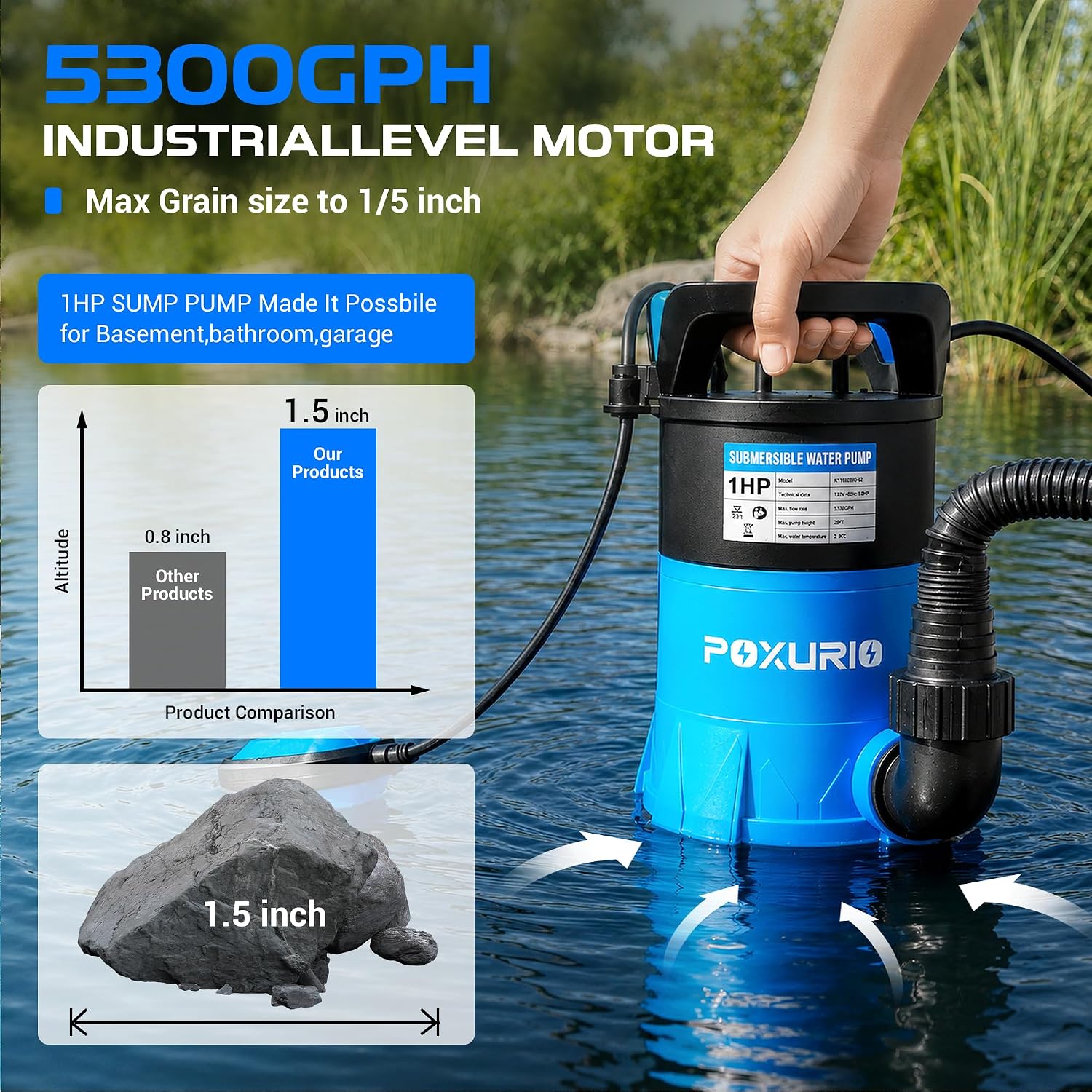 1HP Submersible Sump Pump, 5300GPH High Flow Dirty Clean Submersible Water Pump with Automatic Float Switch, 26FT Long Cord for Swimming Pool