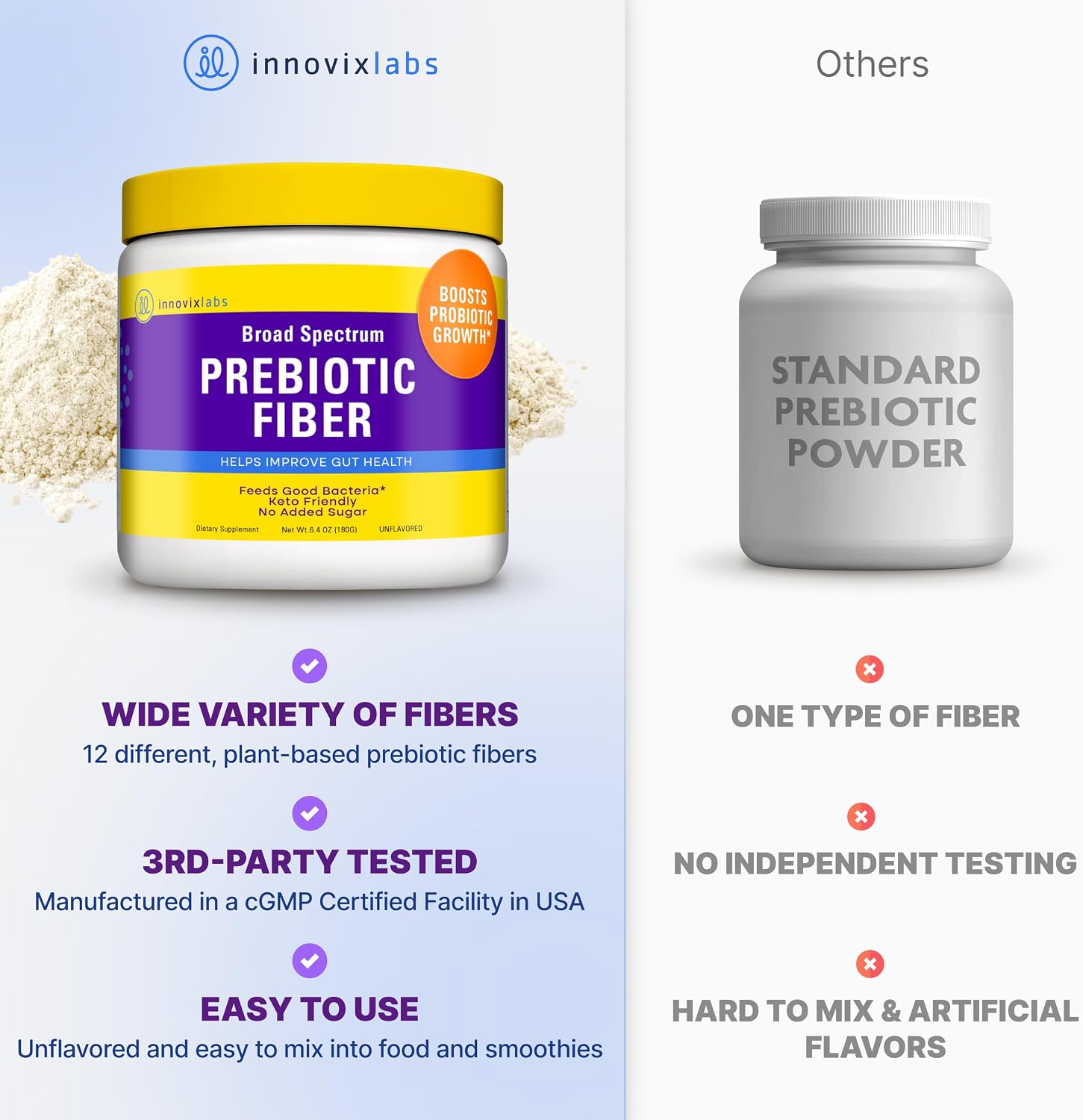 InnovixLabs Prebiotic Fiber Powder for Digestive & Gut Health (6.4oz, 180g) | High Fiber Supplement for Women & Men