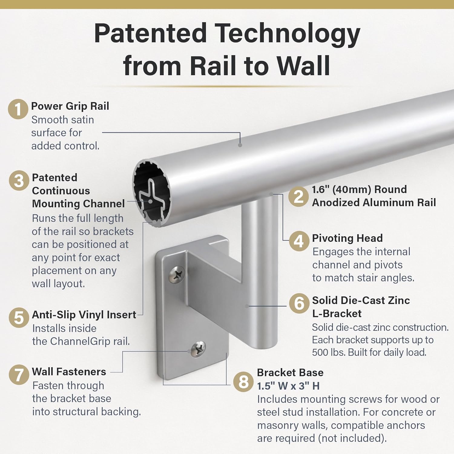 Promenaid Silver 5ft ADA Handrail Kit - Complete Indoor/Outdoor Stair Handrail - 1.6" Round Satin-Anodized Aluminum Railing with 3 Silver Painted