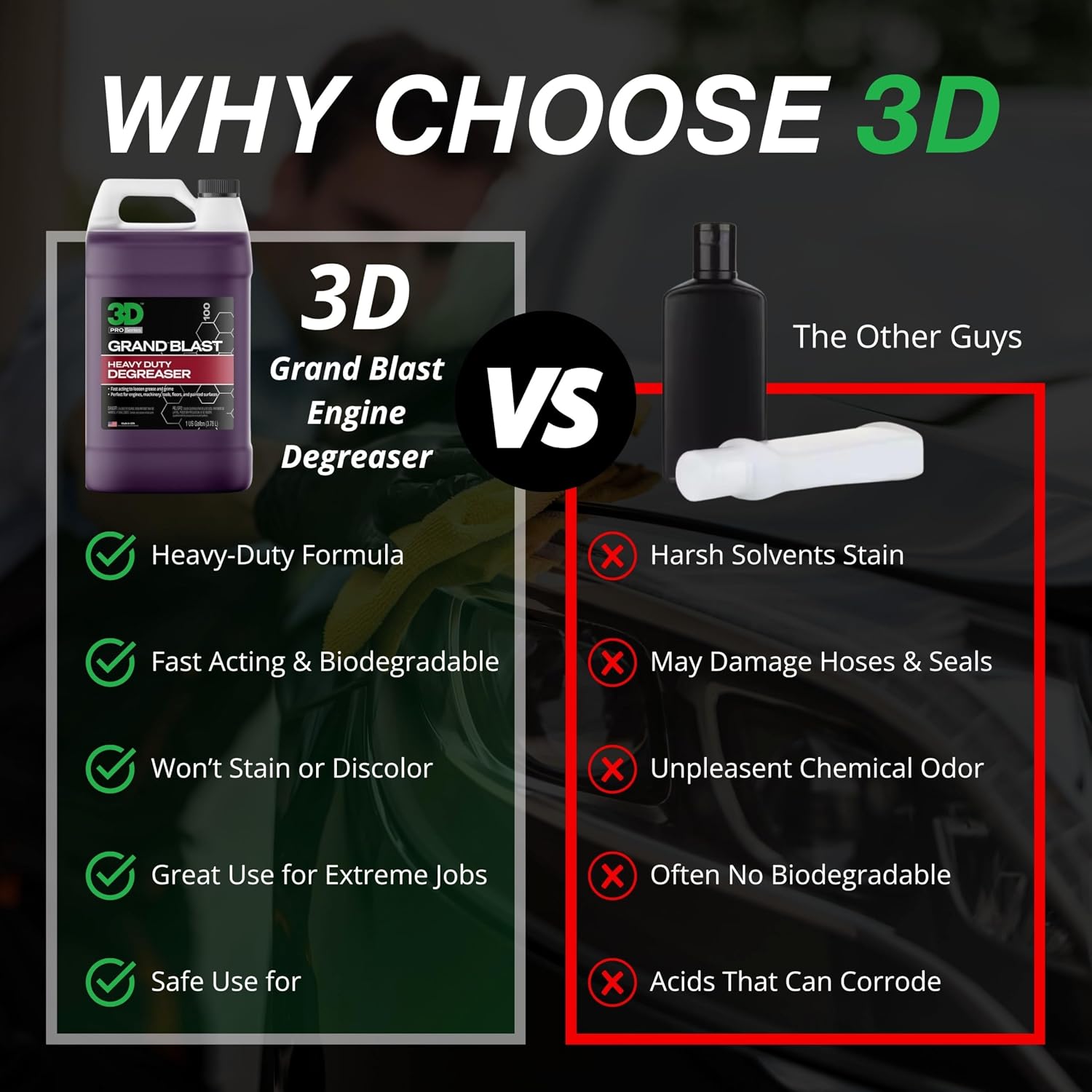 3D Grand Blast Engine Degreaser – Heavy Duty Biodegradable Cleaner for Engines, Wheels, Exhausts & More – Fast-Acting