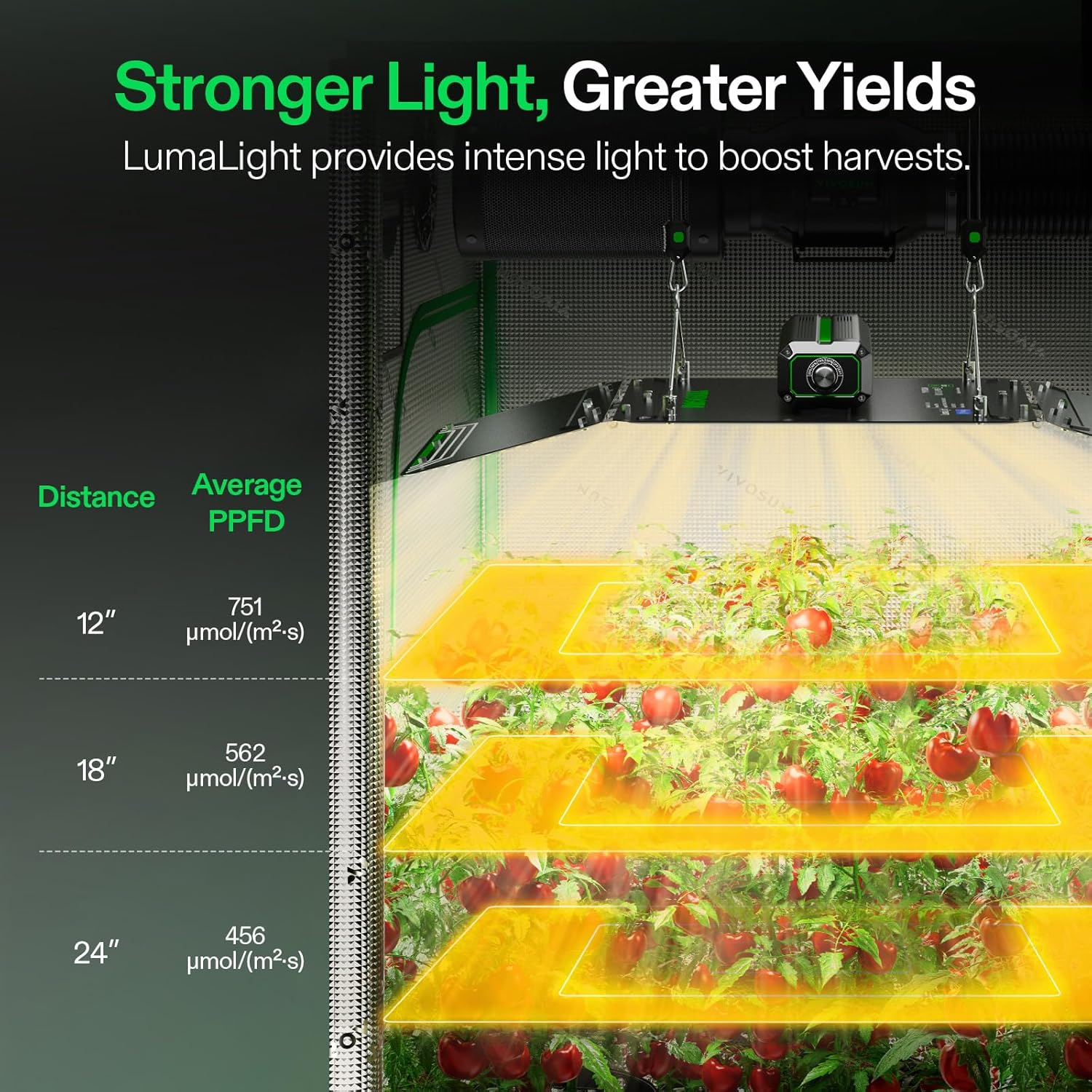 VIVOSUN LumaLight 200W LED Grow Light, Full Spectrum Plant Light