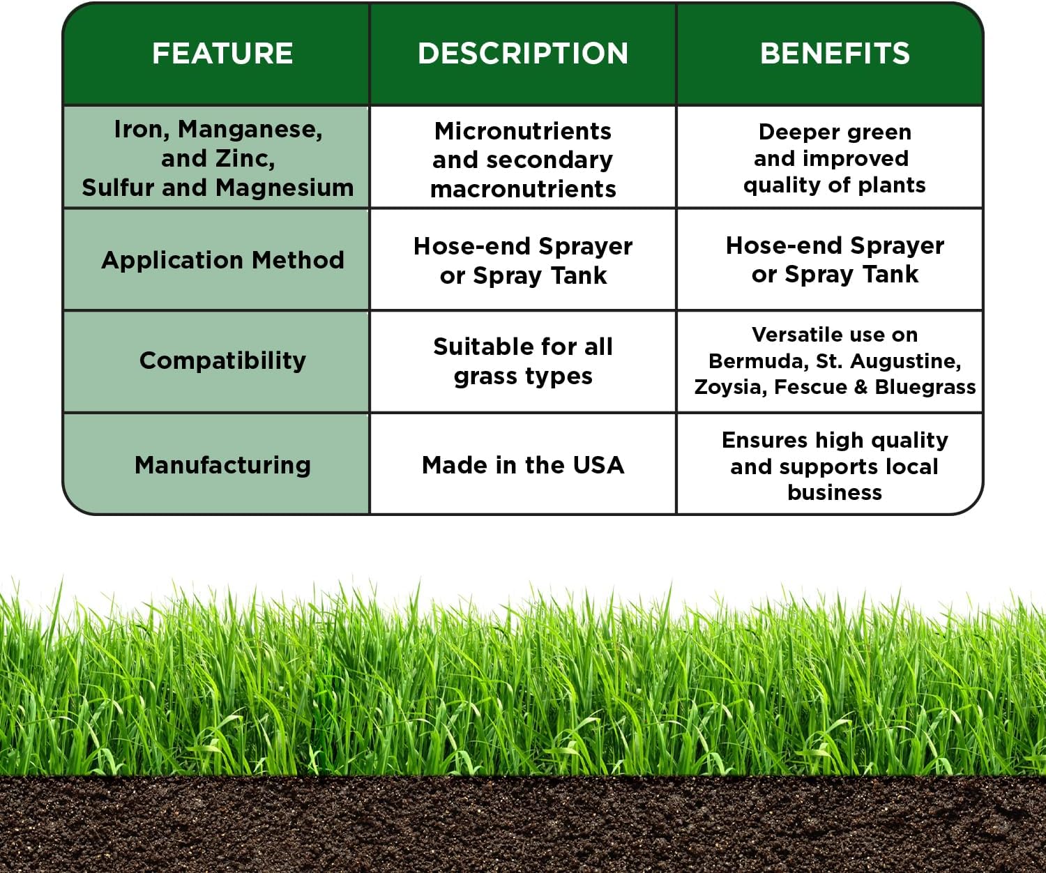 Organic Micronutrient Booster- Complete Plant & Turf Nutrients- Simple Grow Solutions- Garden & Lawn Fertilizer- Grower, Gardener- Liquid Food for Grass, Tomatoes, Flowers, Vegetables (32 Ounce)