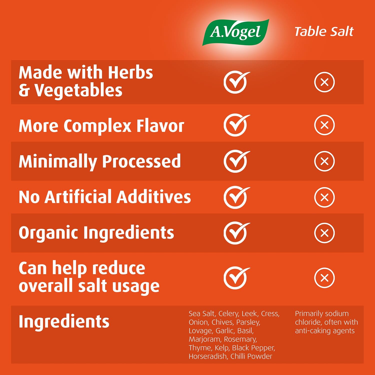 A. Vogel Herbamare Organic Seasoning Salt 8.8Oz. 6 Per Case | 33% Less Sodium - Infused with 12 Herbs & Vegetables - No Artificial Flavors or Preservatives - Keto & Paleo Friendly