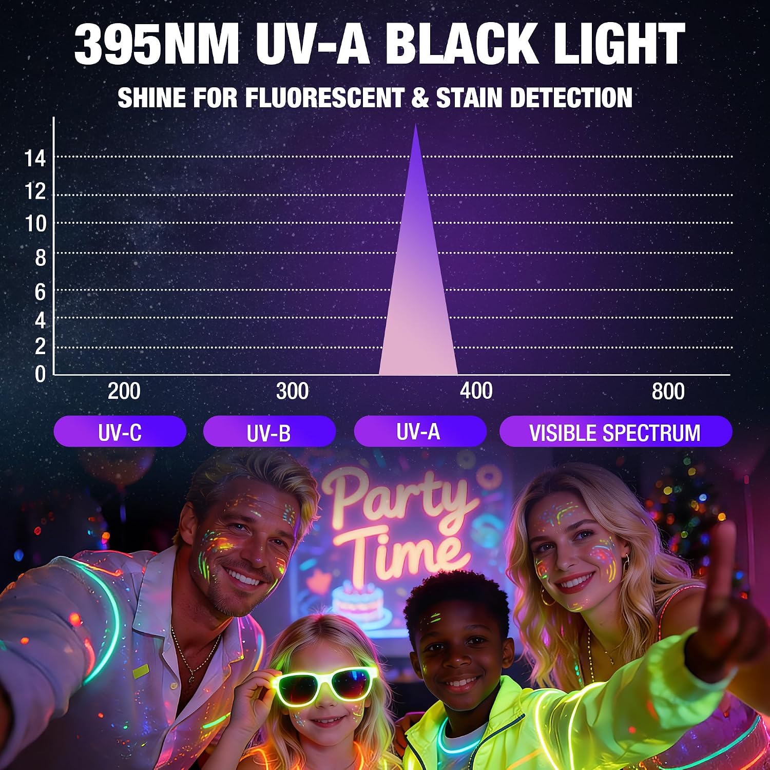 EverBrite Mini Flashlights 6-Pack Mix Colors, Batteries Included | Small, Lightweight, 18 AAA Batteries, 6-Color Set, 9-LED, Wrist Lanyards, for Home, Camping & Emergency use, Holiday Gifts