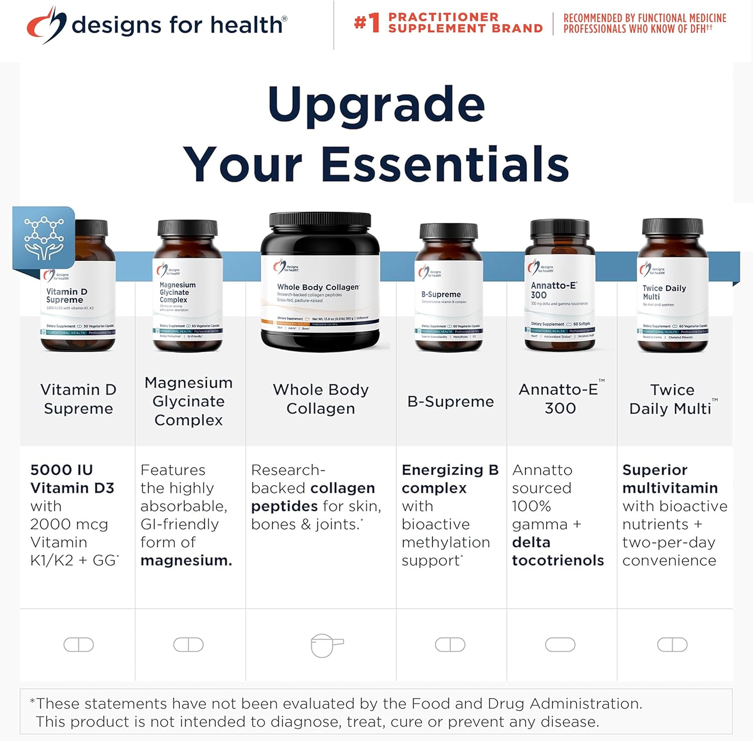Designs for Health OsteoForce - Premium Bone Support Supplement - Highly Absorbable Nutrients - Calcium Malate, Magnesium, Zinc Bisglycinate Chelate, Vitamins D + K - Non-GMO, Soy Free (240 Capsules)