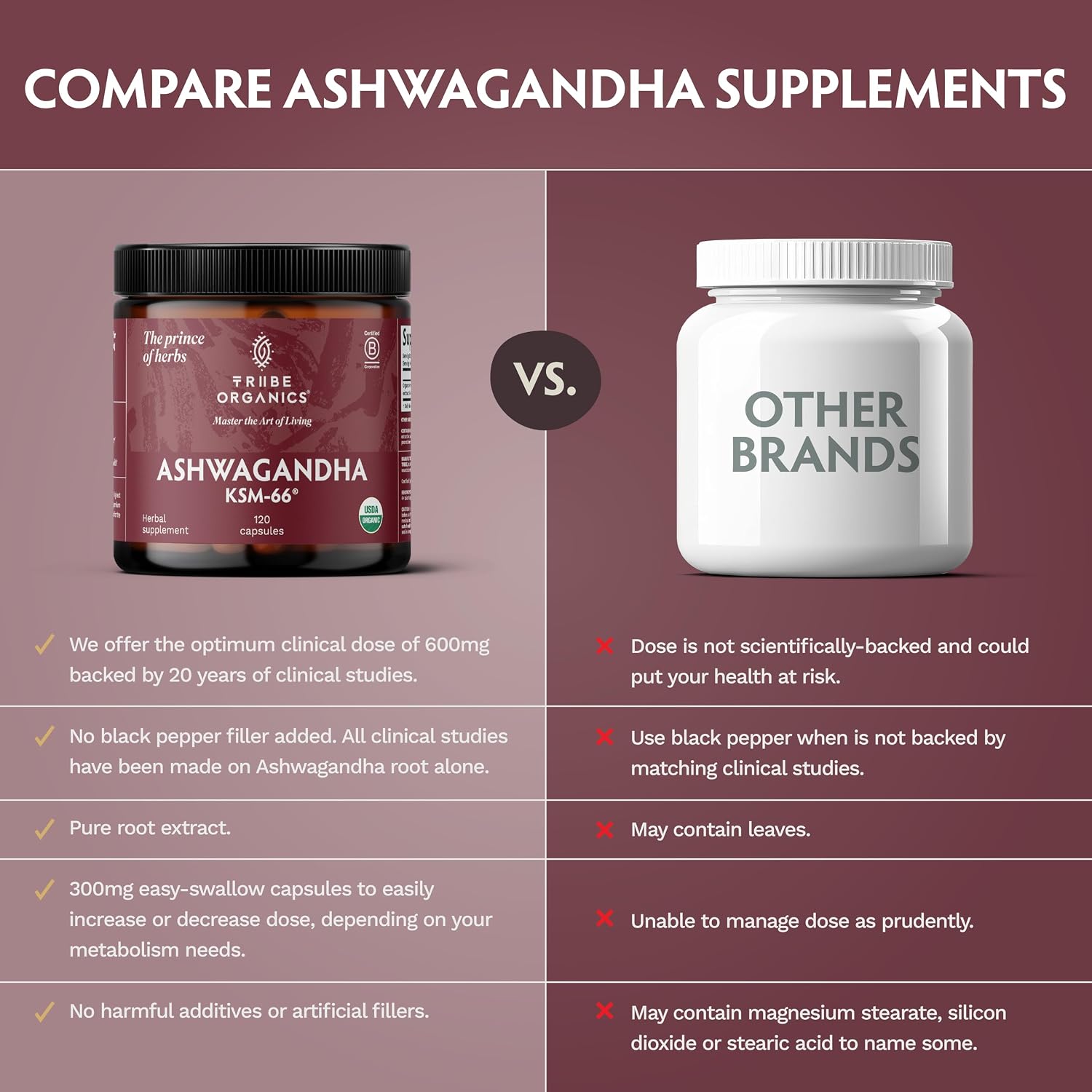 TRIBE ORGANICS Ashwagandha KSM 66 Pure Organic Root Powder Extract Ayurvedic Supplement - Focus, Mood Support, Increase Energy, Strength