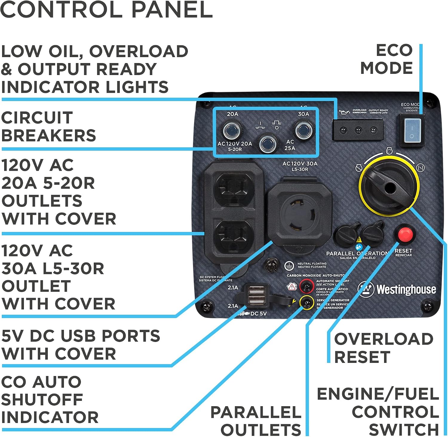 Westinghouse 5000 Peak Watt Super Quiet Portable Inverter Generator, Remote Electric Start with Auto Choke, Wheel & Handle Kit, RV Ready, Gas Powered, Parallel Capable