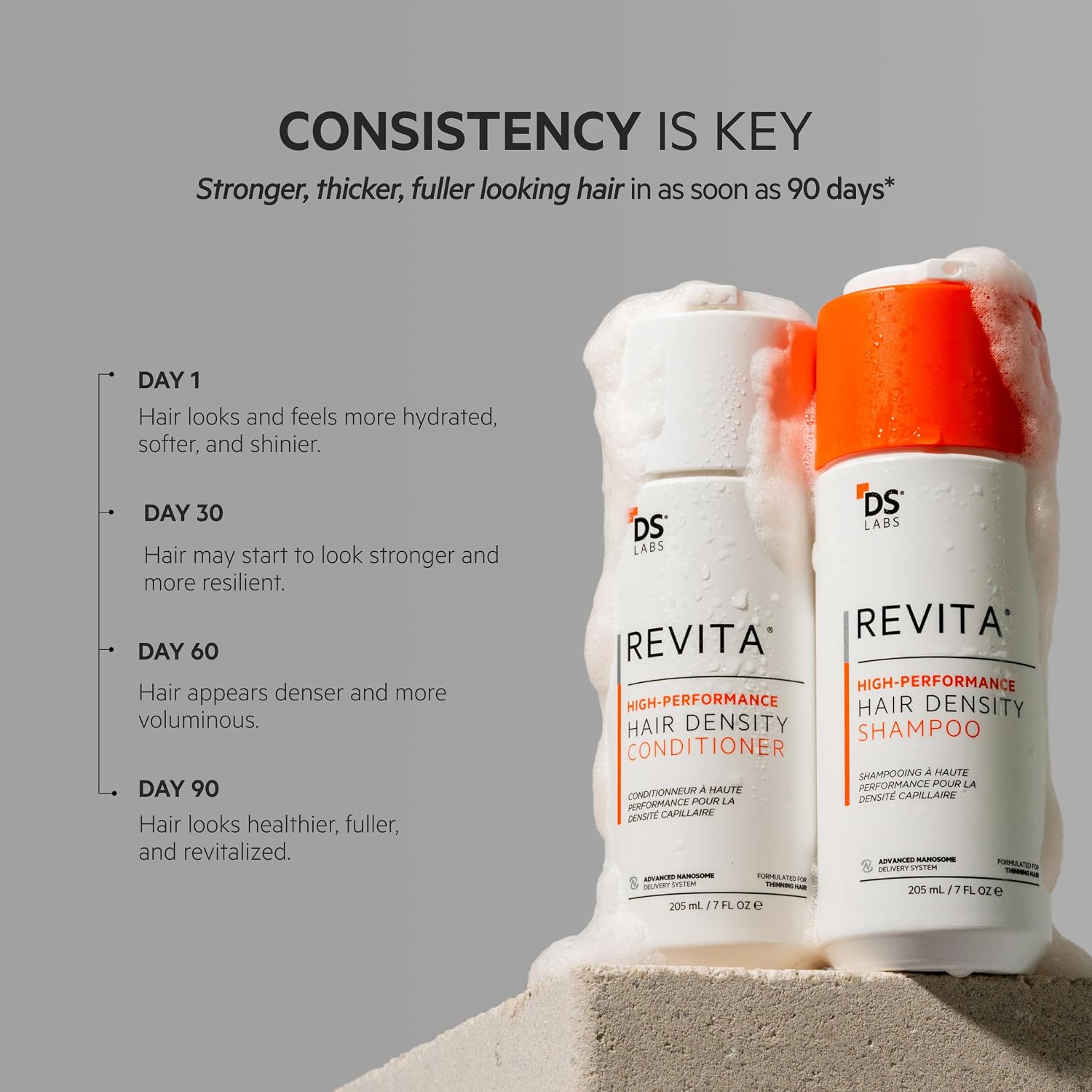 DS Labs Revita Hair Density Shampoo & Conditioner for Thinning Hair, 205 mL | Complete hair care routine powered by peptides, turmeric, caffeine & ginseng for healthier-looking, fuller-looking hair.